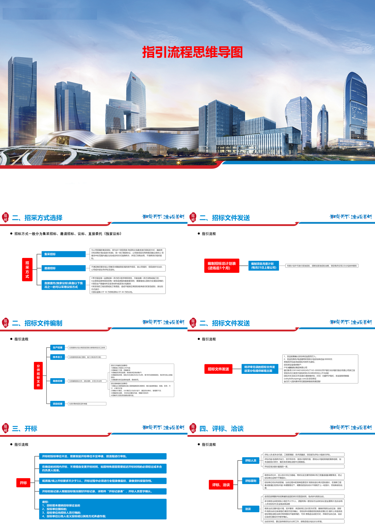 标准静态蓝色工作汇报指引流程思维导图