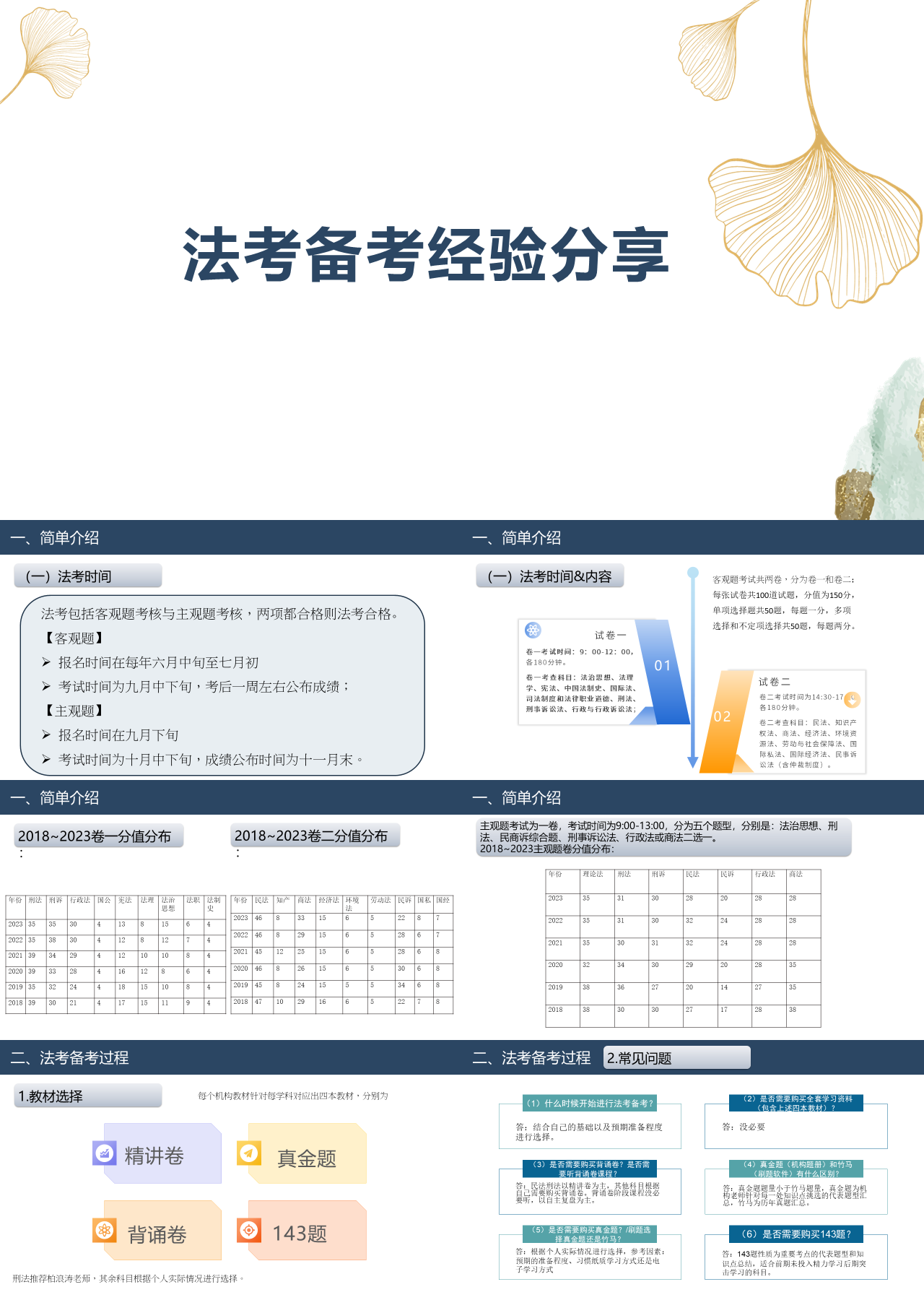 标准静态简约工作汇报法考备考经验分享