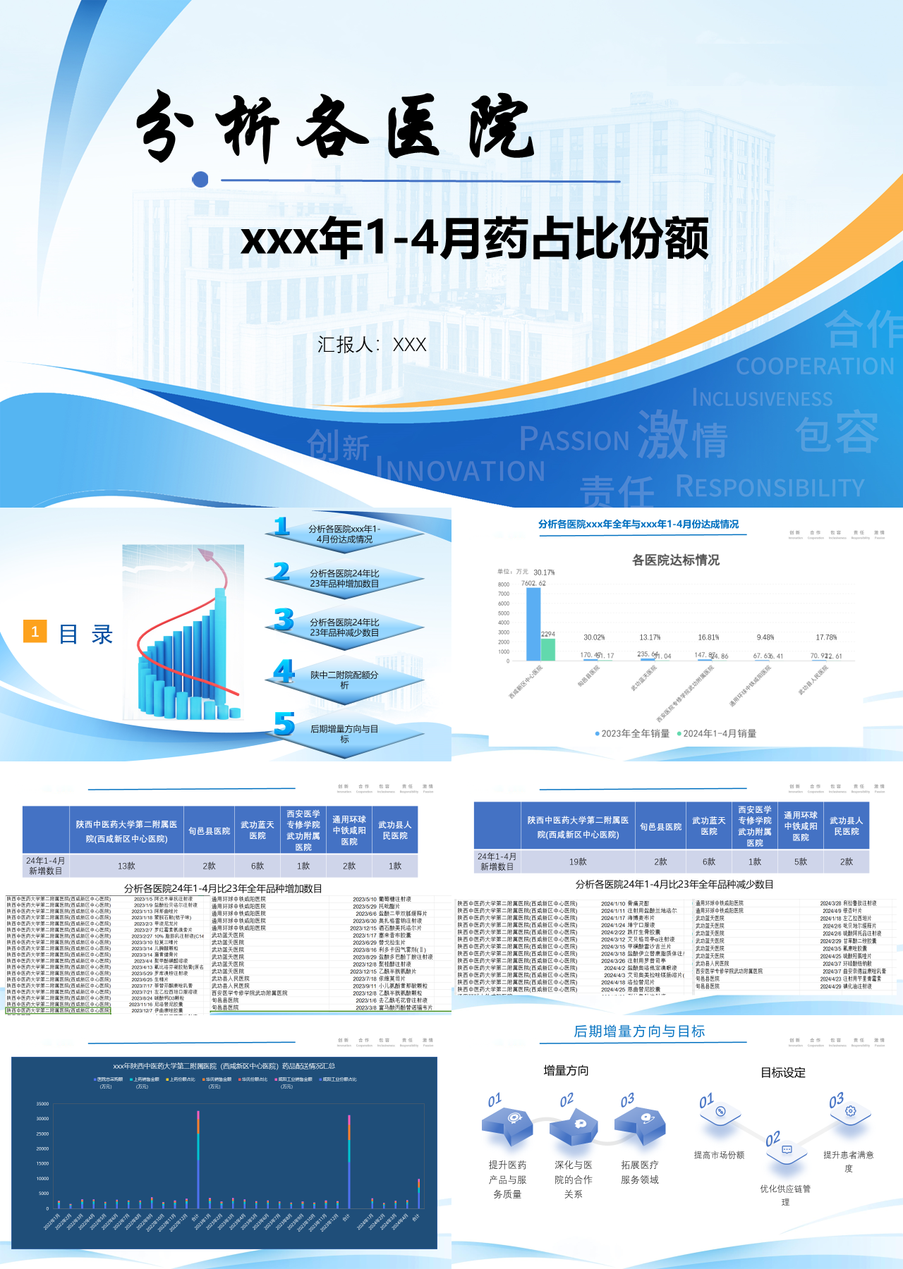 标准静态蓝色工作汇报1-4月药占比份额