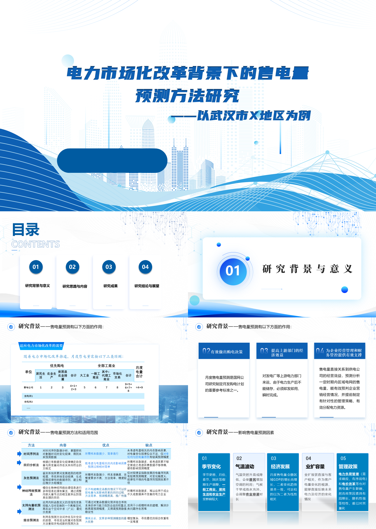 标准静态蓝色工作汇报电力市场化改草背景下的售电量