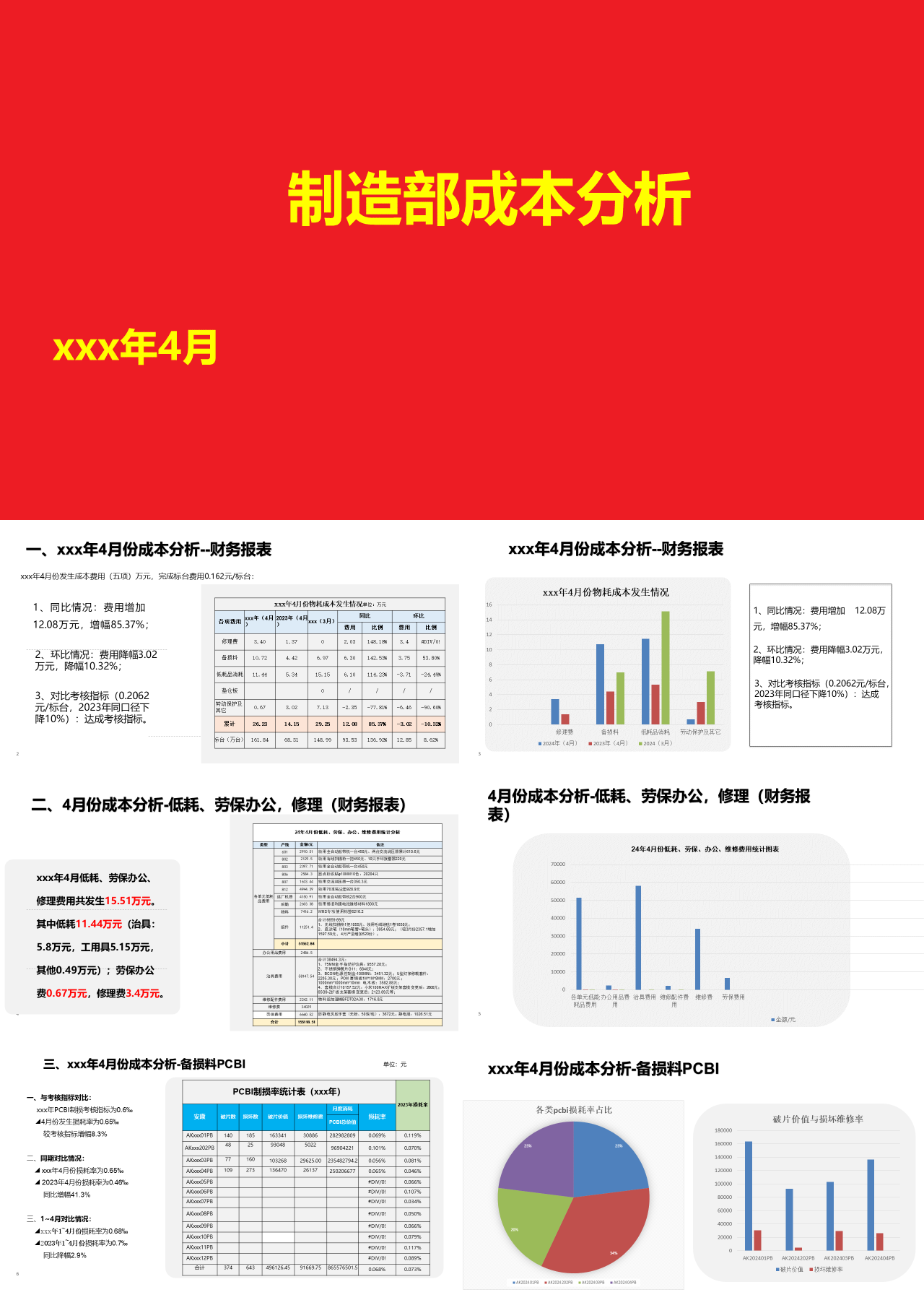 标准静态蓝色工作汇报制造部成本分析