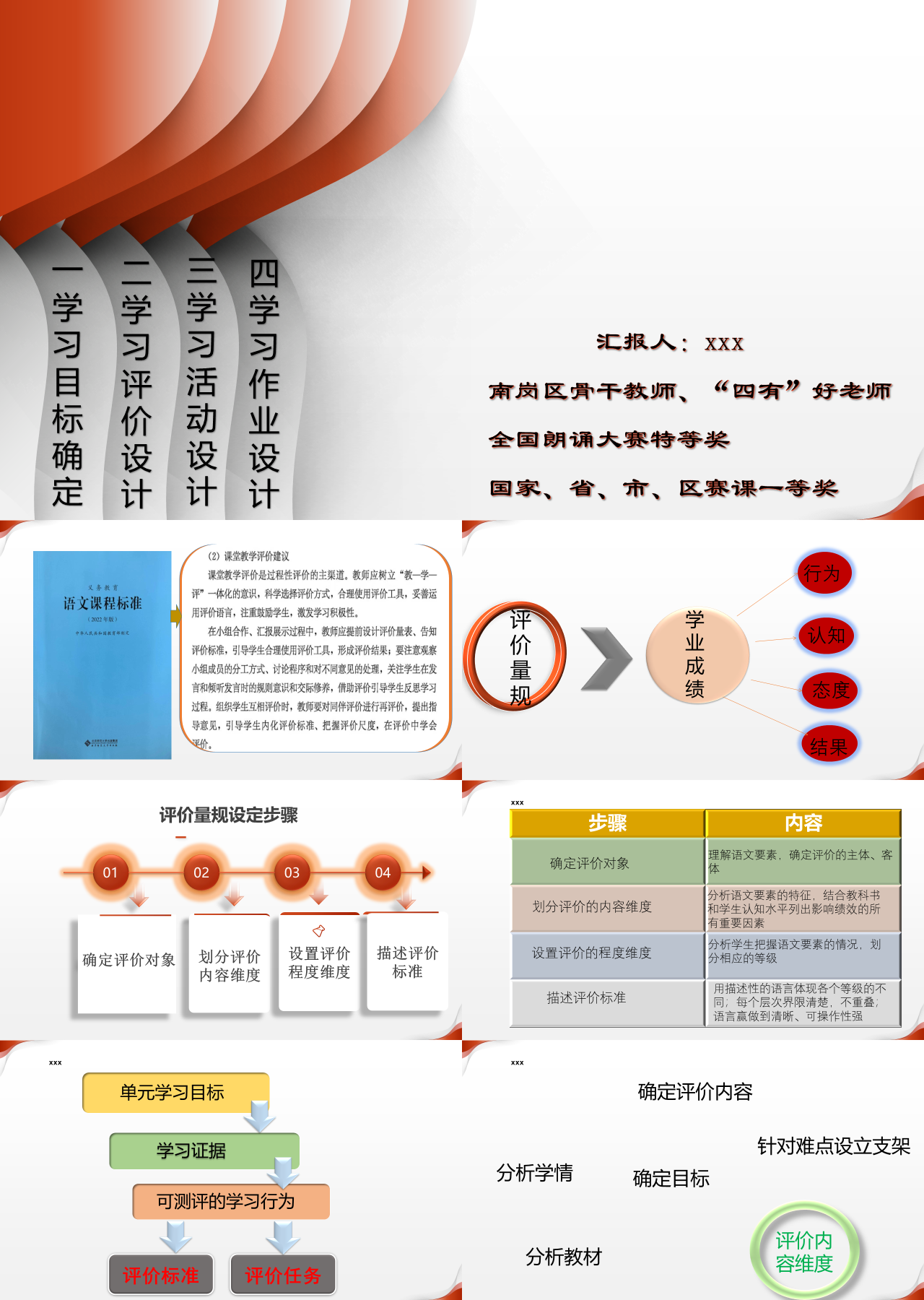 标准动态橙色工作汇报花园展示会