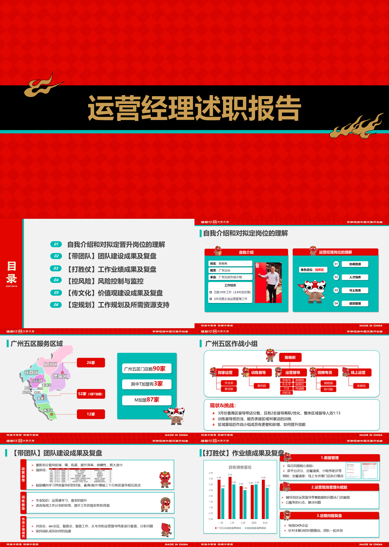 标准静态红色运营经理述职报告