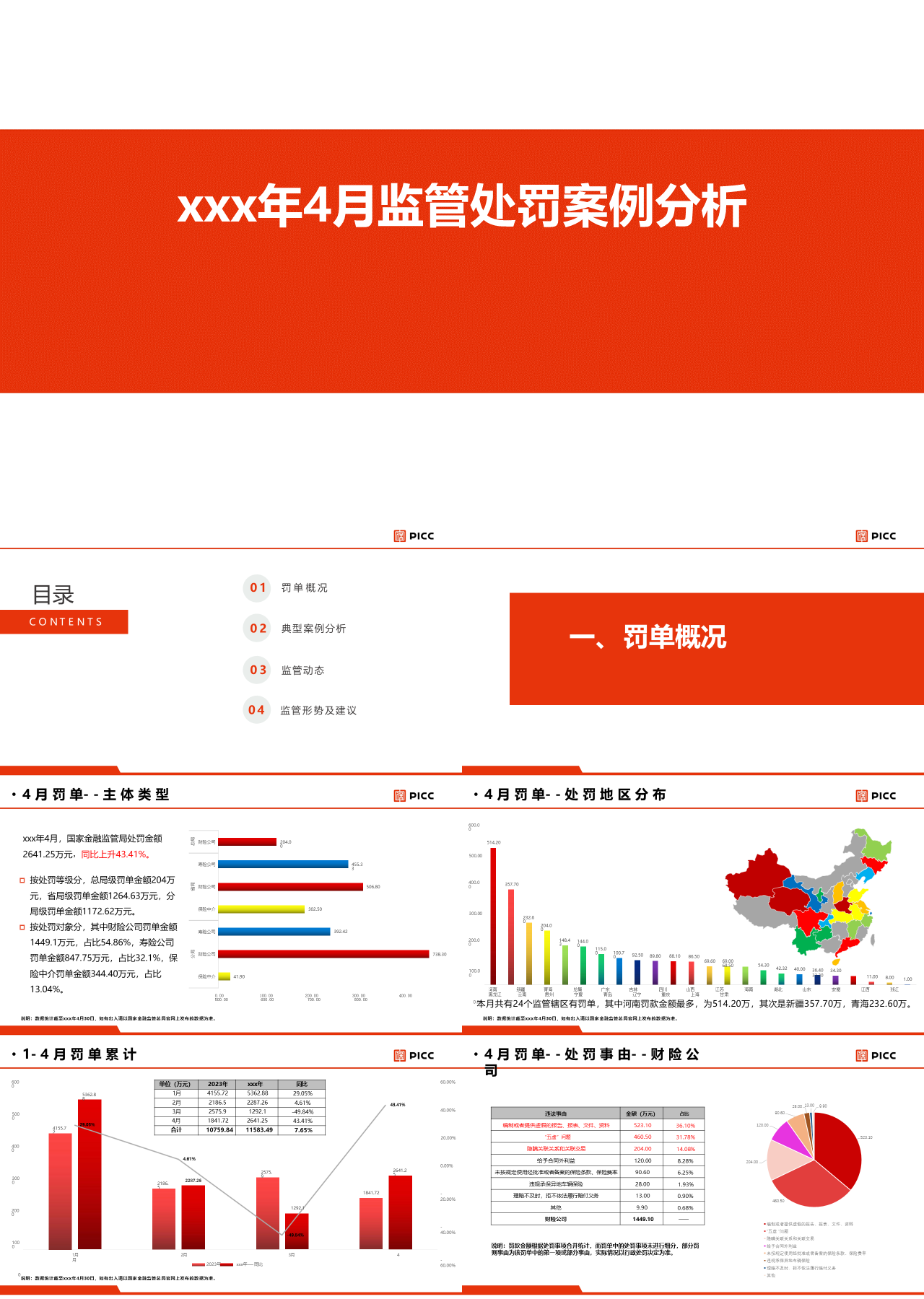 标准静态橙色工作汇报风险预警事项宣导