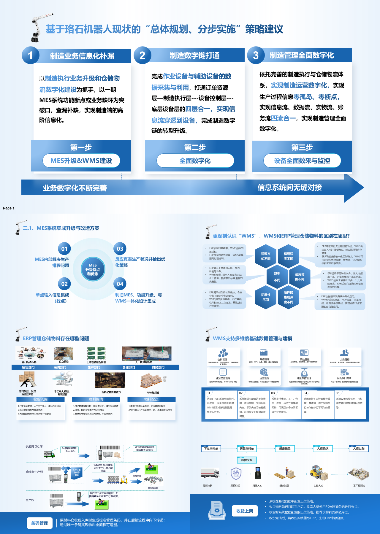 精美静态蓝色工作汇报基于珞石机器人现状的策略建议