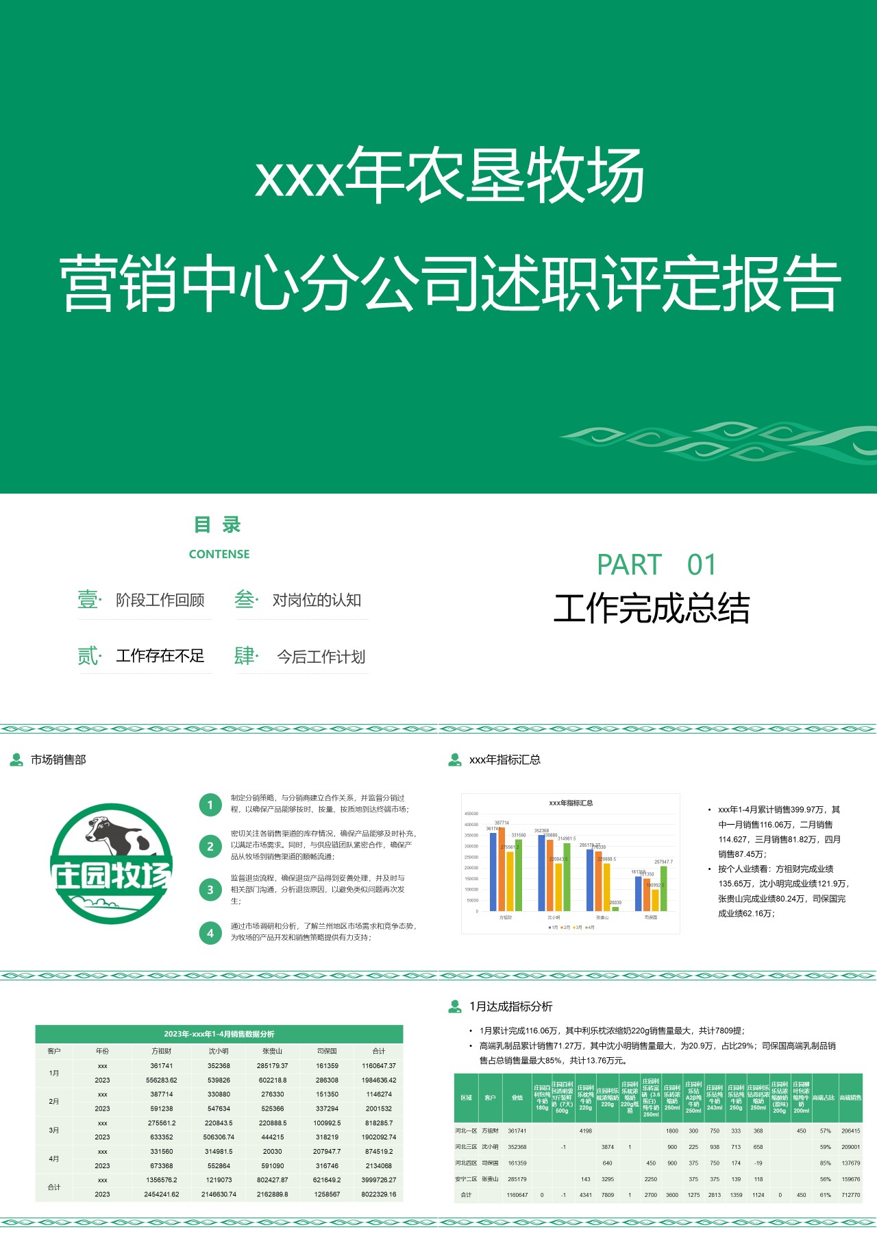 标准静态绿色工作汇报营销中心分公司述职评定报告