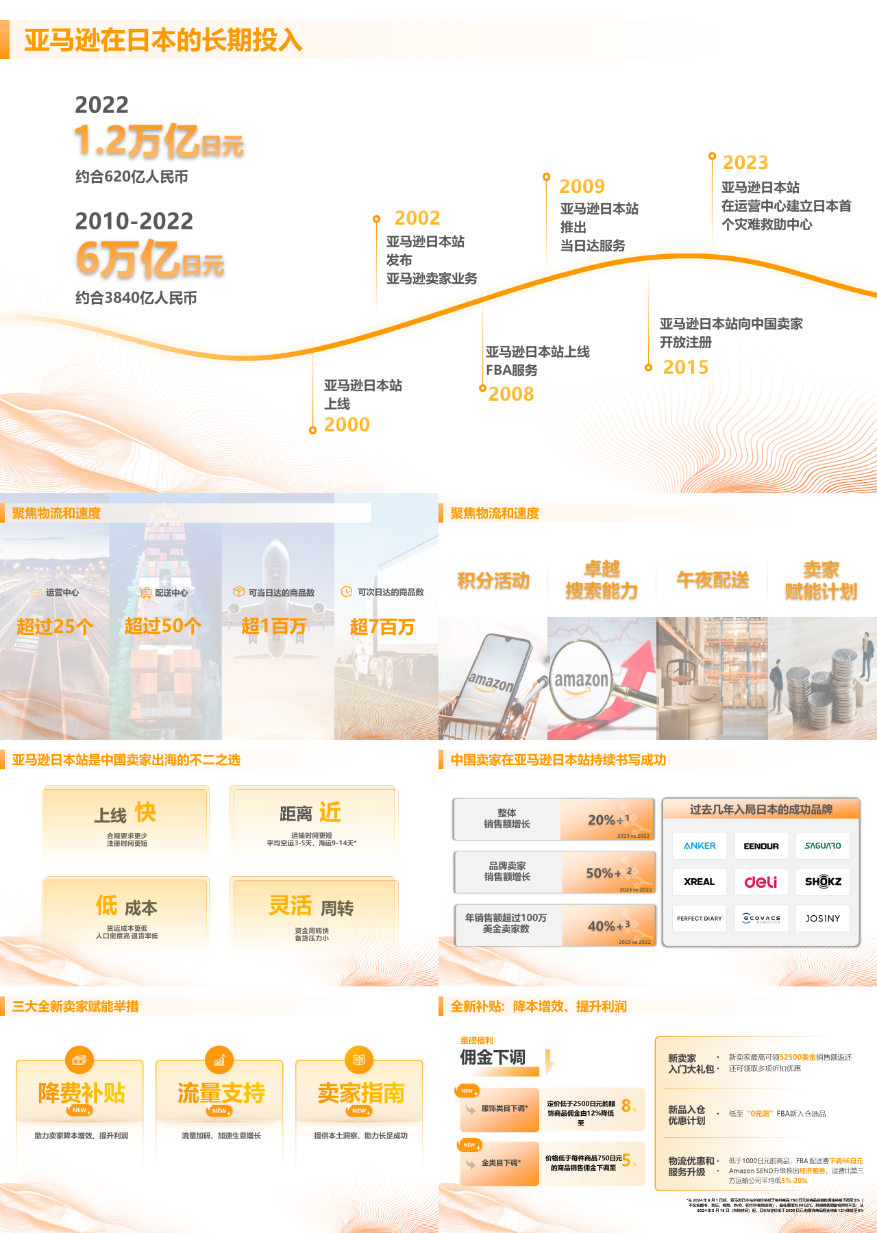 标准静态橙色工作汇报亚马逊在日本的长期投入