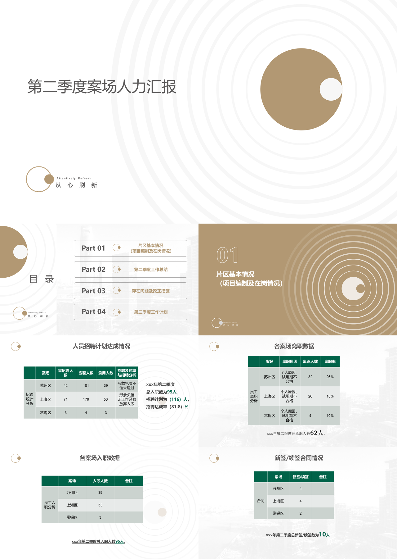 标准静态棕色工作汇报第二季度案场片区人力汇报