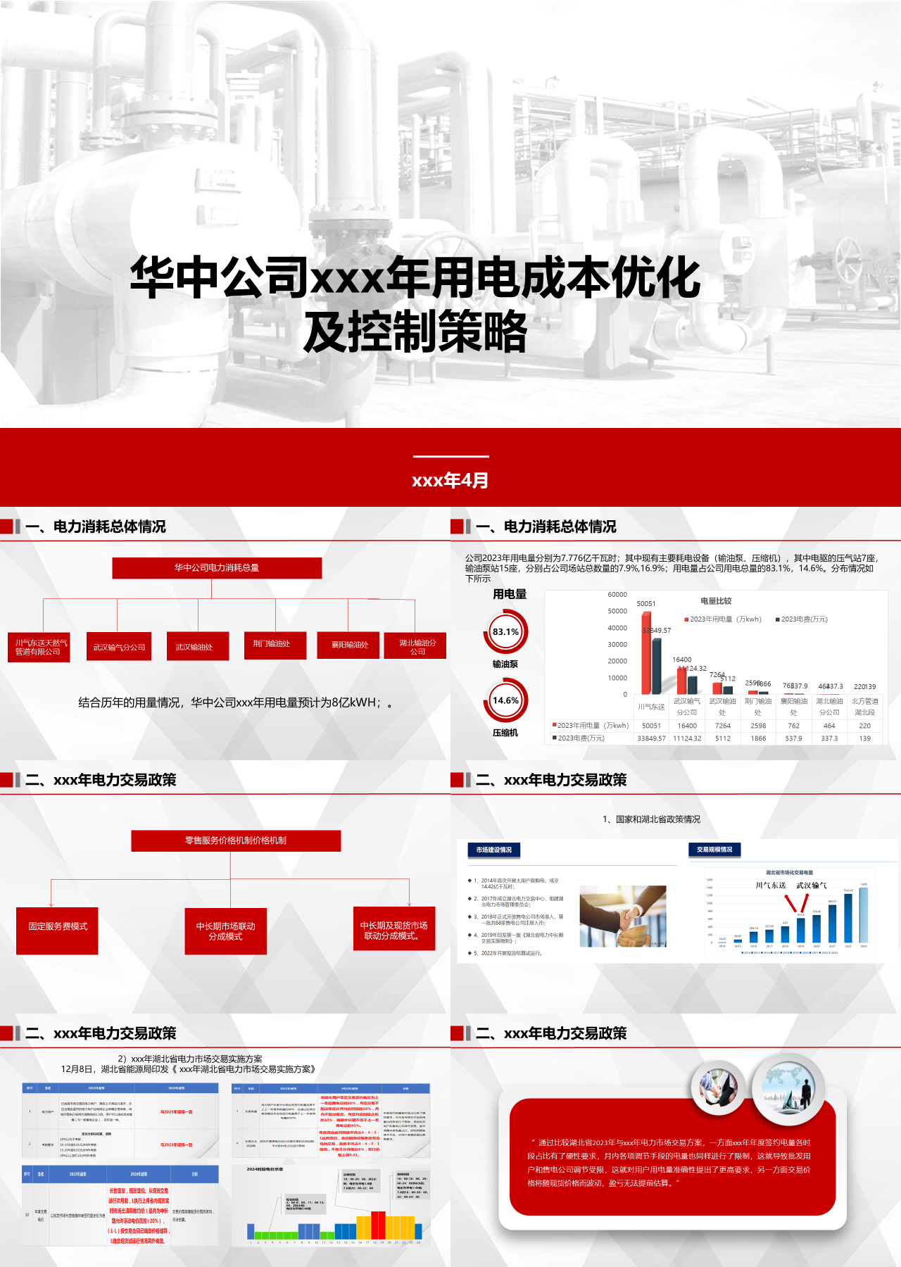 标准动态红色工作汇报用电成本优化及控制策略