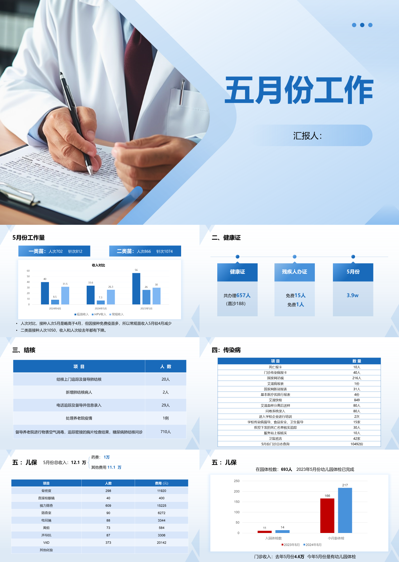 标准静态蓝色工作汇报五月份工作