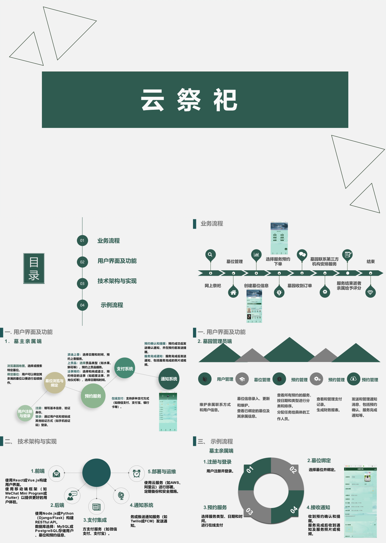 标准动态绿色商业计划书云祭祀