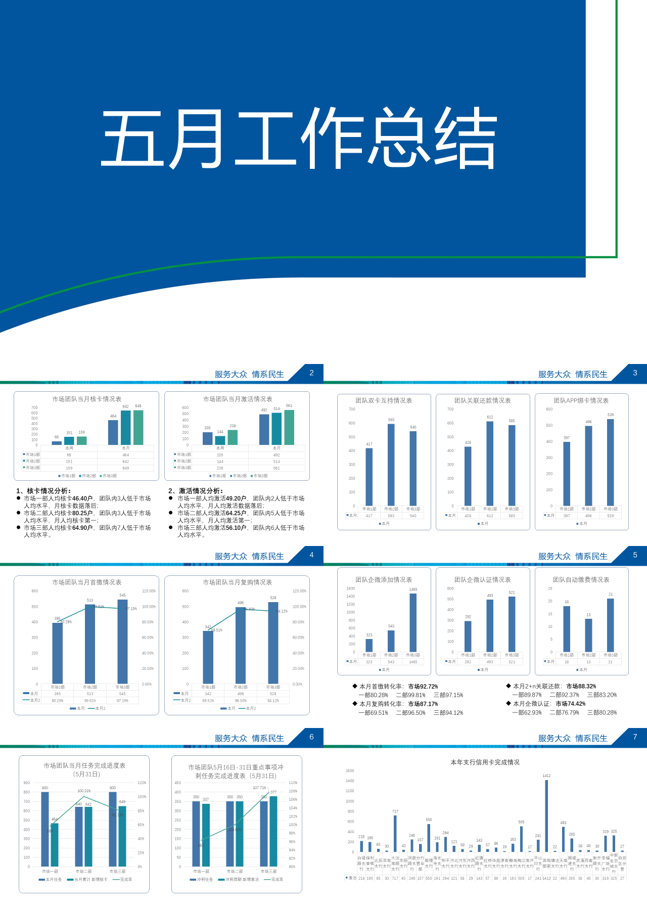 标准静态蓝色五月工作总结