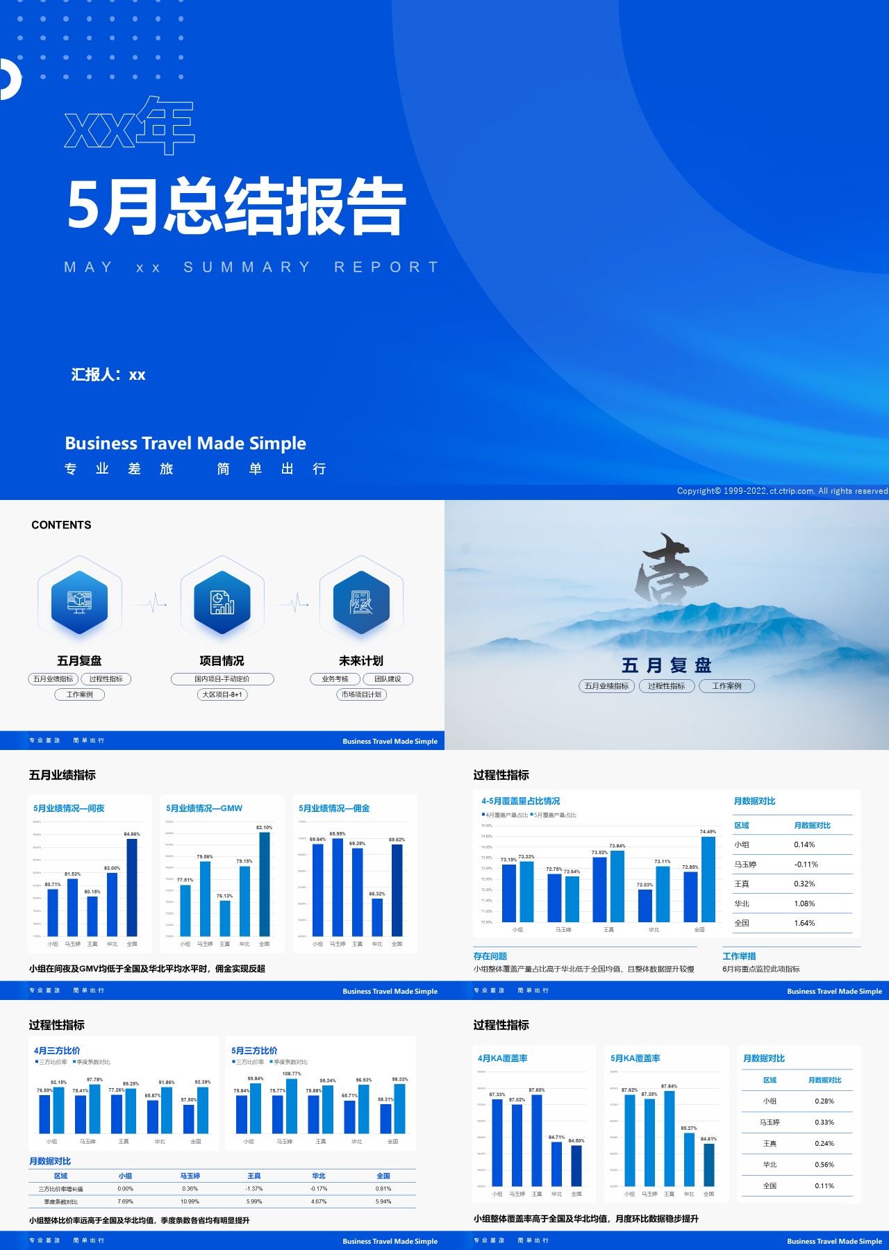 标准静态蓝色工作汇报5月总结报告