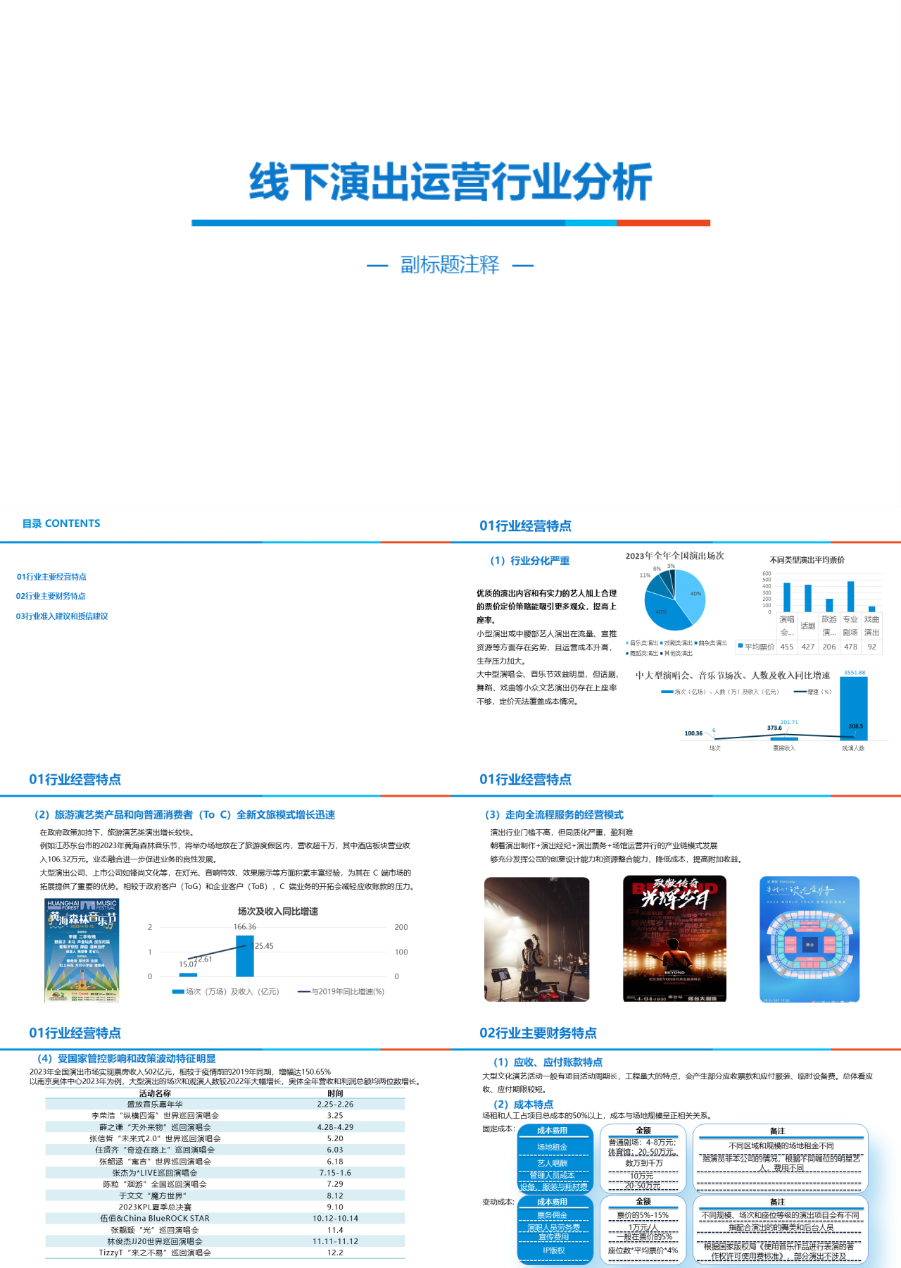 标准静态蓝色工作汇报线下演出运营行业分析