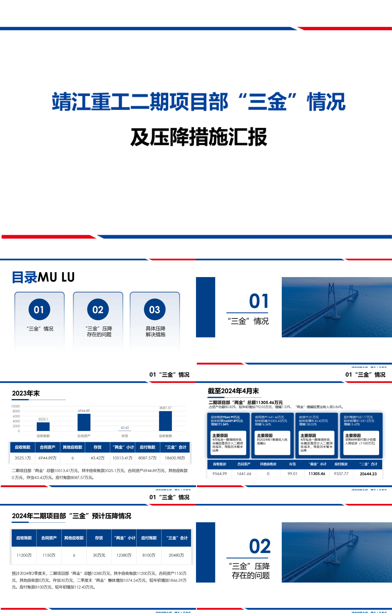 标准静态蓝色工作汇报靖江重工二期项目部三金情况及压降措施汇报