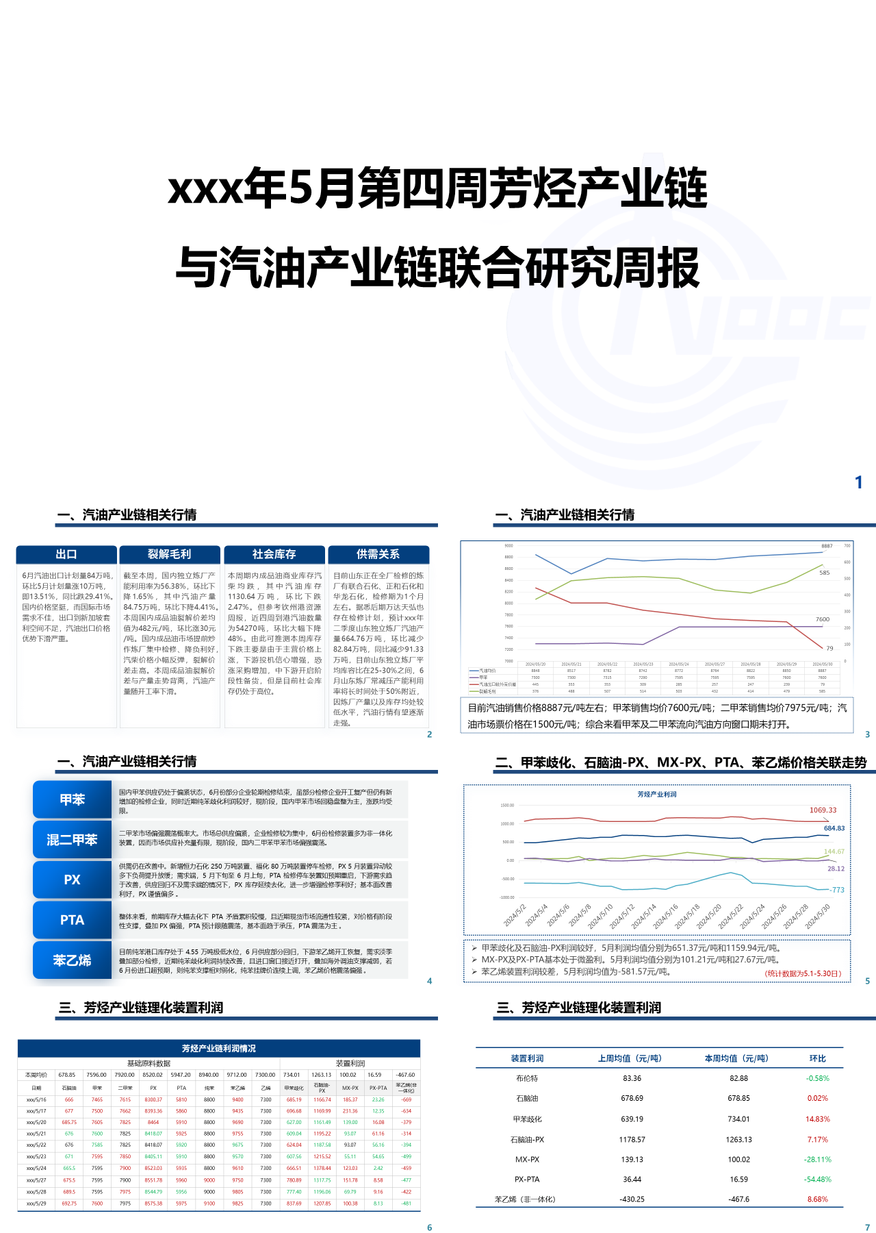 标准静态简约工作汇报5月第四周芳烃产业链