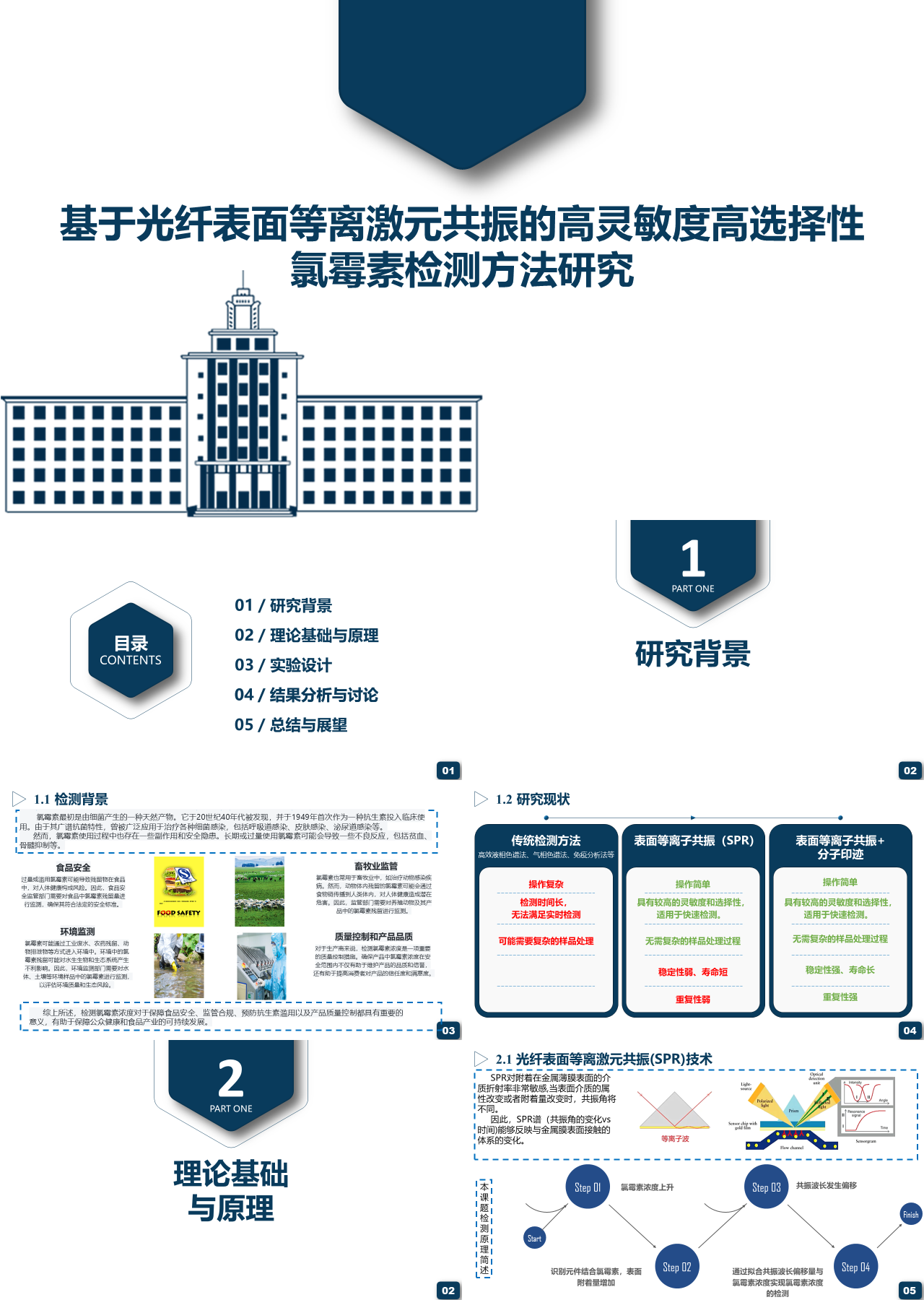 标准静态蓝色毕业答辩基于光纤表面等离激元共振的高灵敏度高选择性