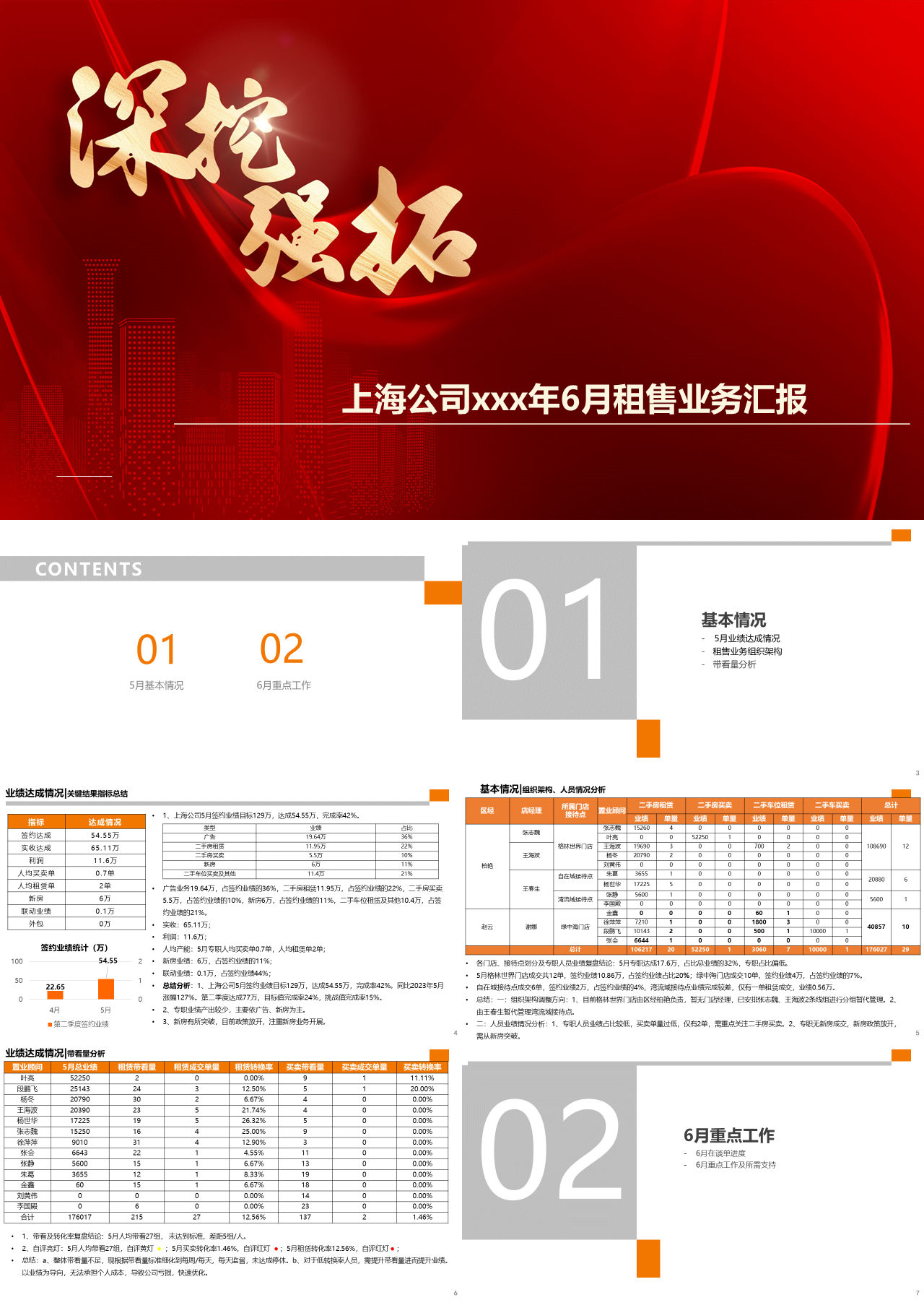 标准静态红色工作汇报租售业务6月业务汇报