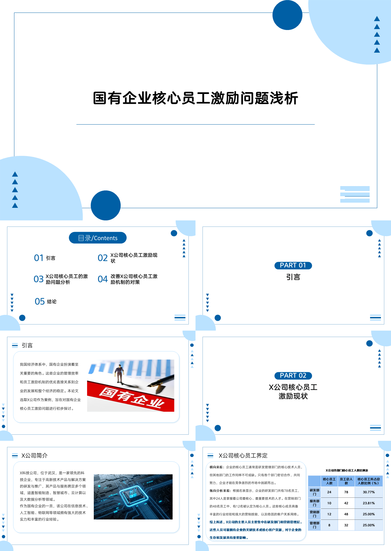 标准静态蓝色论文答辩国有企业核心员工激励问题浅析