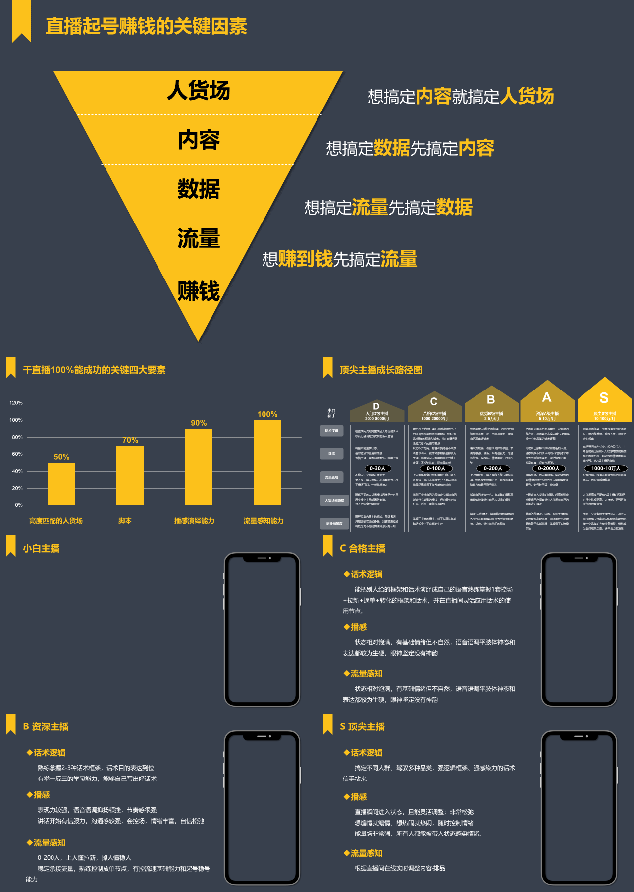 标准静态黑黄企业培训直播起号赚钱的关键因素