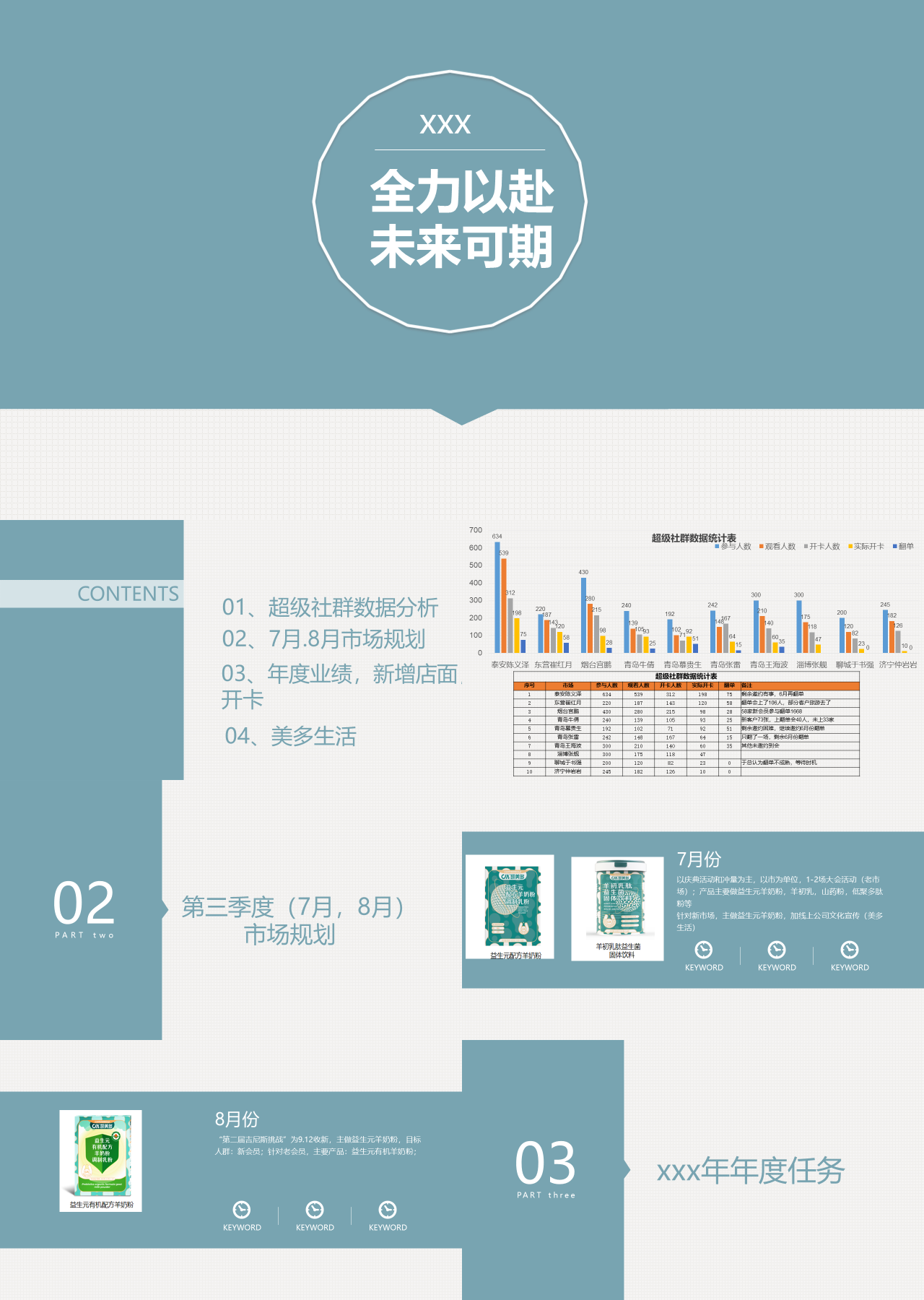 标准静态简约工作汇报济南会议