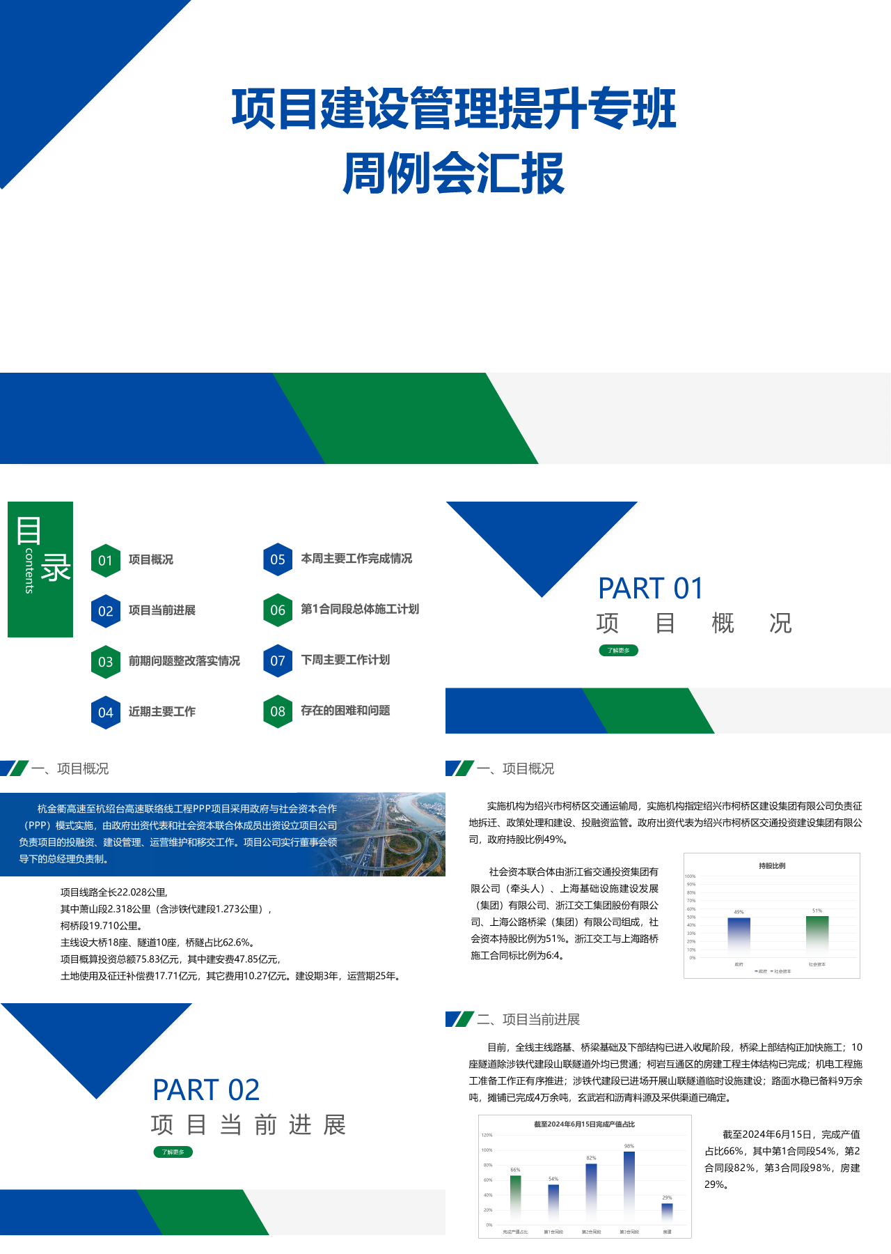 标准静态蓝色项目建设管理提升专班周例会汇报