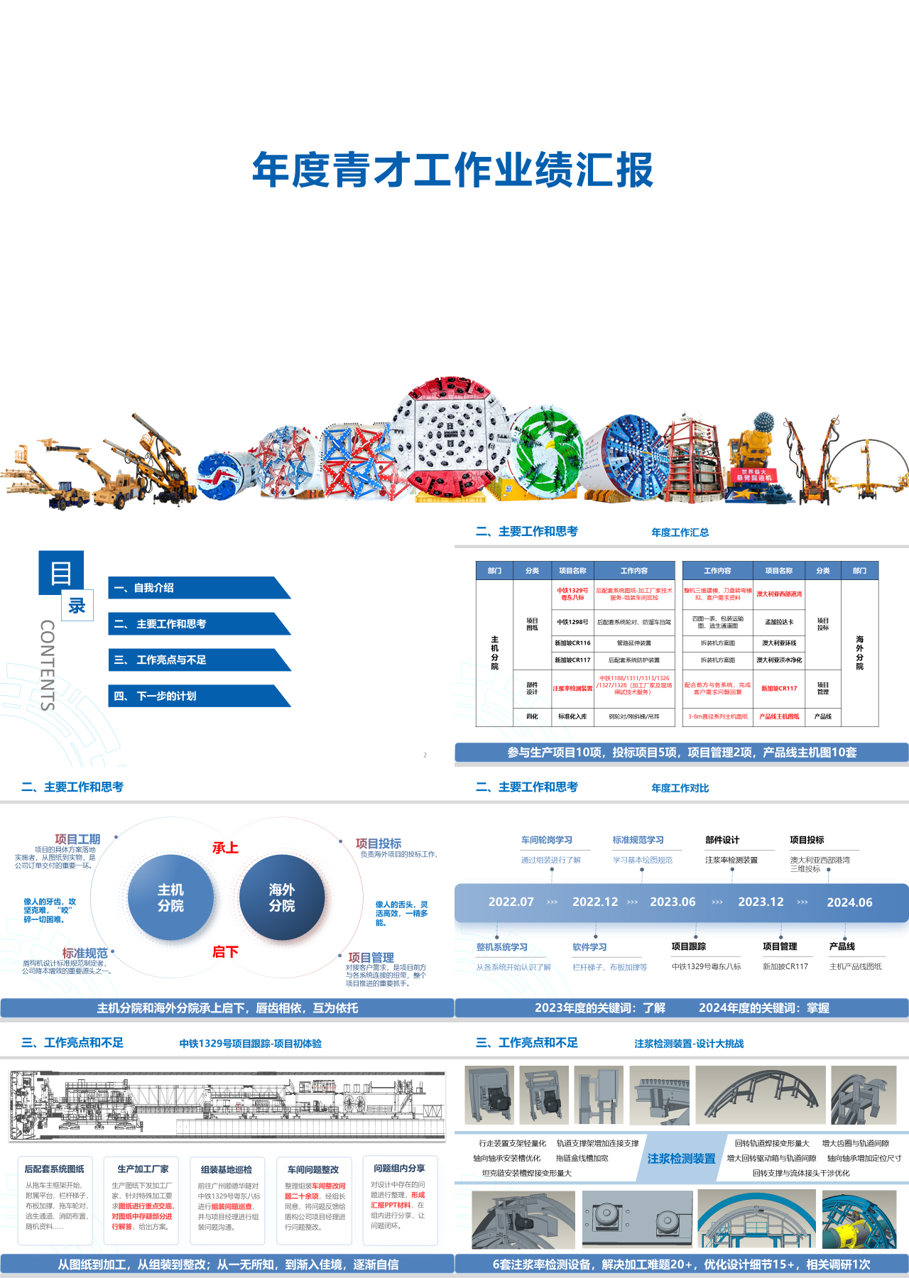 标准静态蓝色年度青才工作业绩汇报