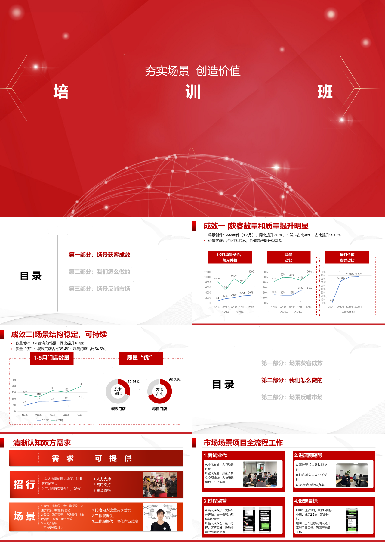 标准静态红色企业培训培训班