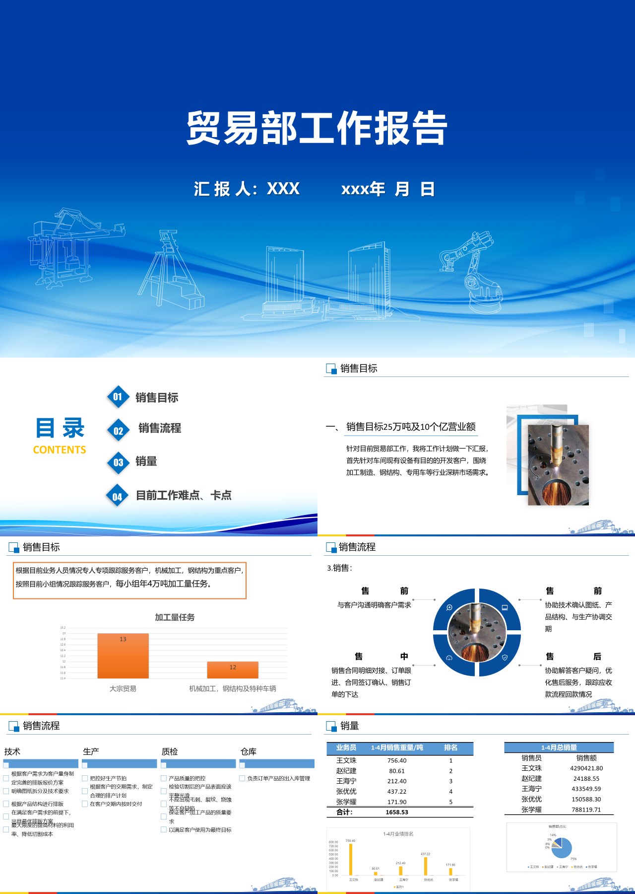 标准静态蓝色贸易部工作汇报