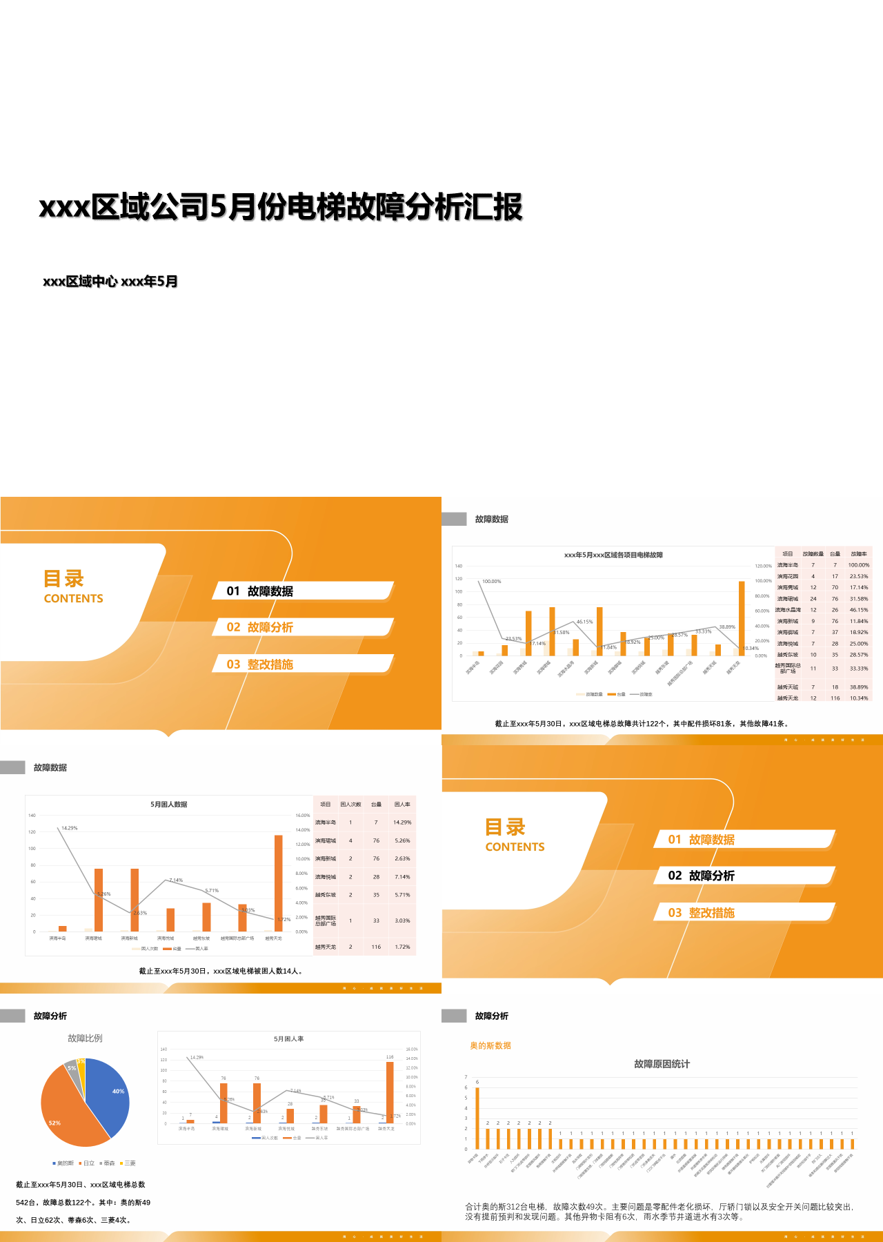 标准静态橙色工作汇报区域高故障分析整改报告