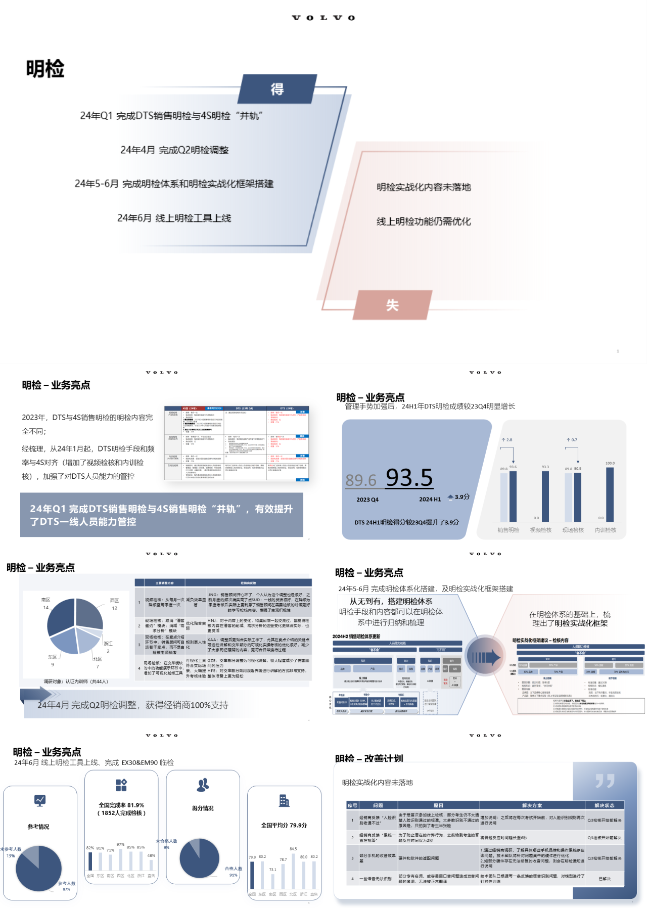 标准静态简约工作汇报