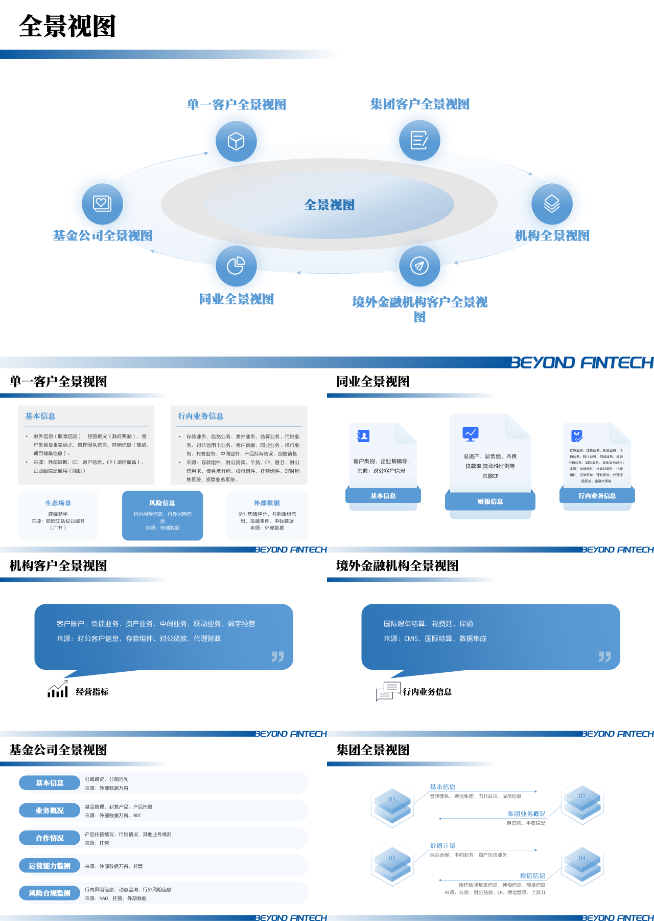 标准静态蓝色工作汇报专业能力评定答辩