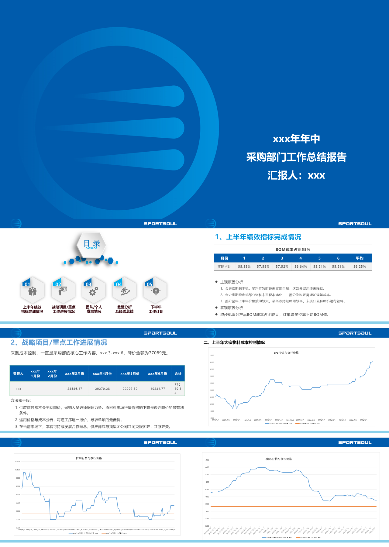 标准静态蓝色年中工作总结会议汇报