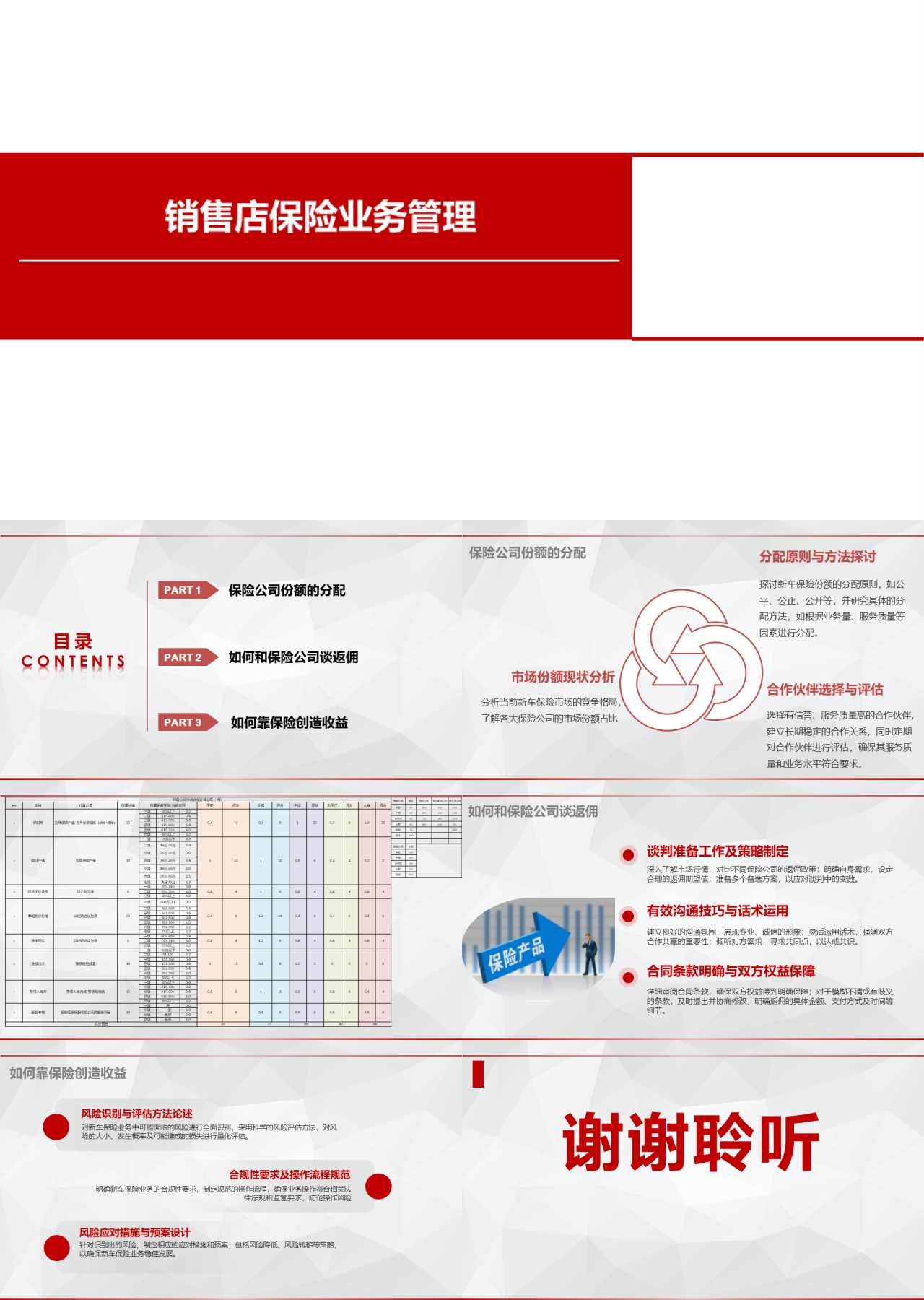 标准静态红色工作汇报销售店保险业务管理