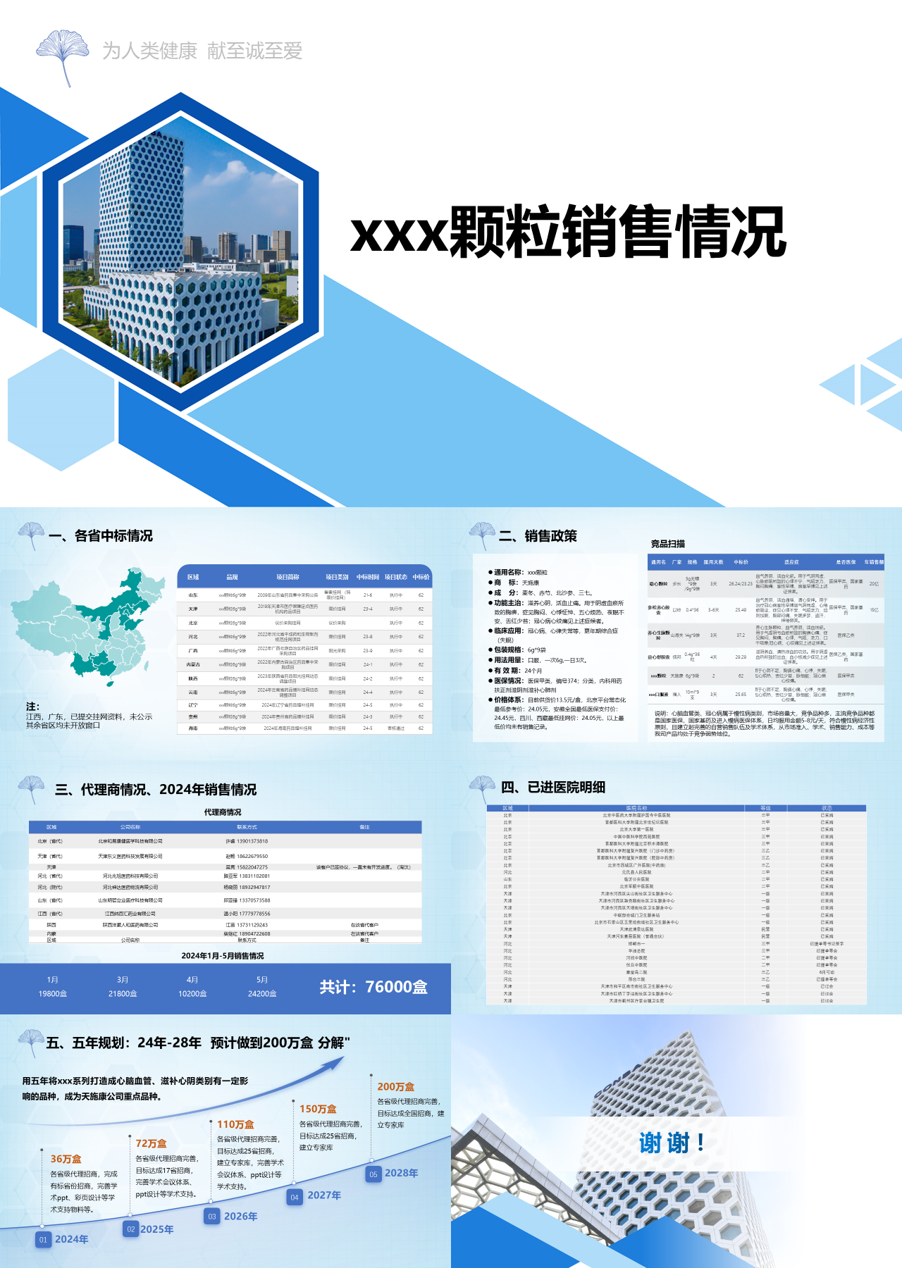 标准静态蓝色工作汇报颗粒销售情况