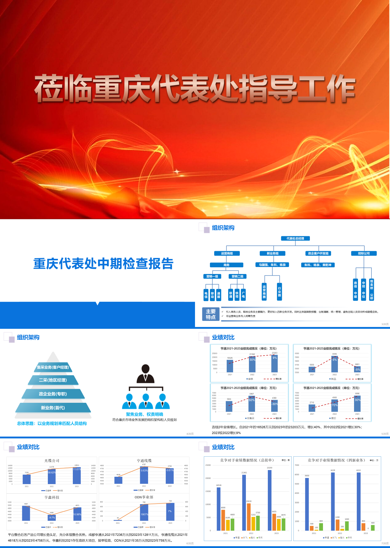 标准静态蓝色工作汇报中期检查报告