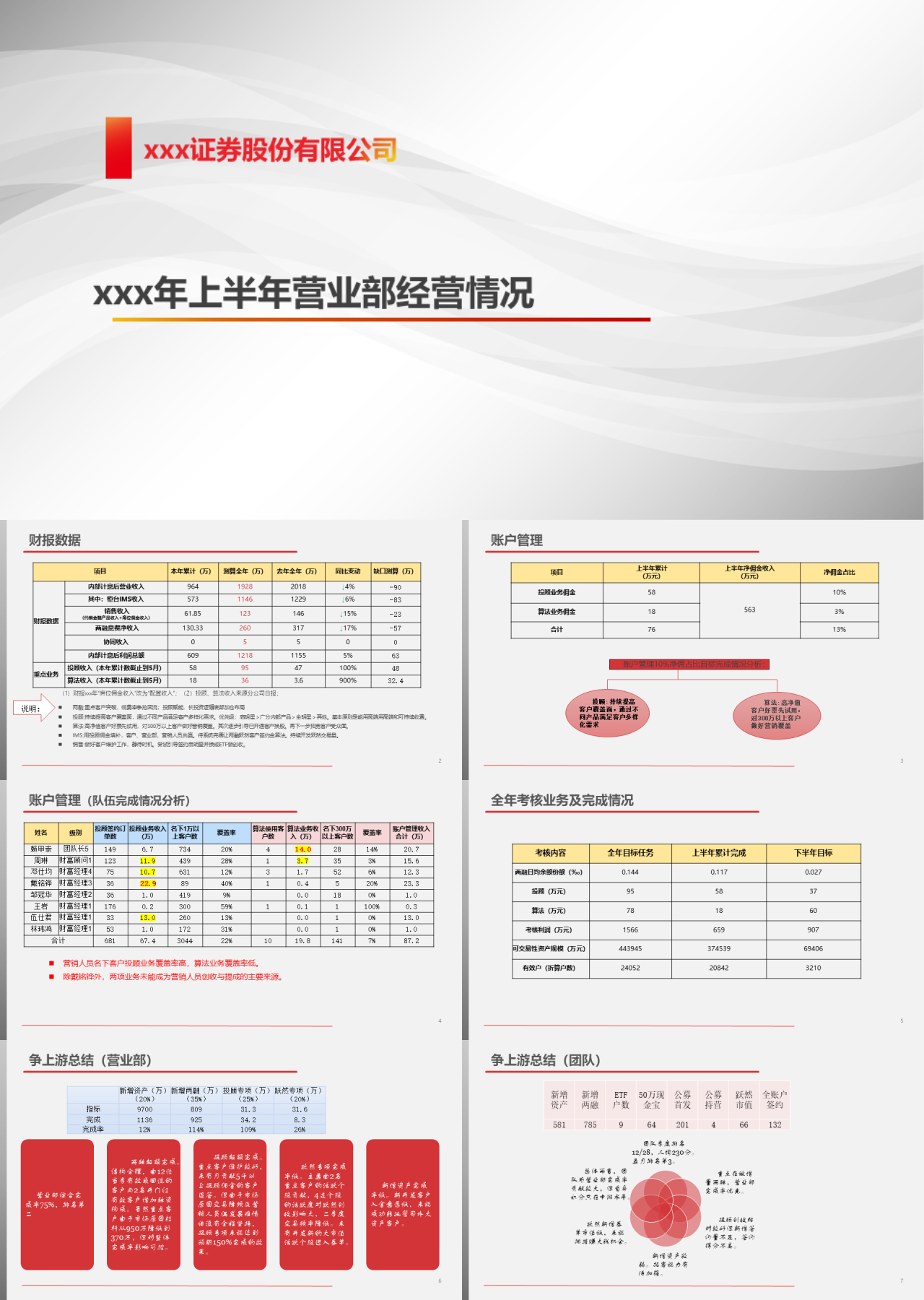 标准静态红色工作汇报上半年营业部经营情况