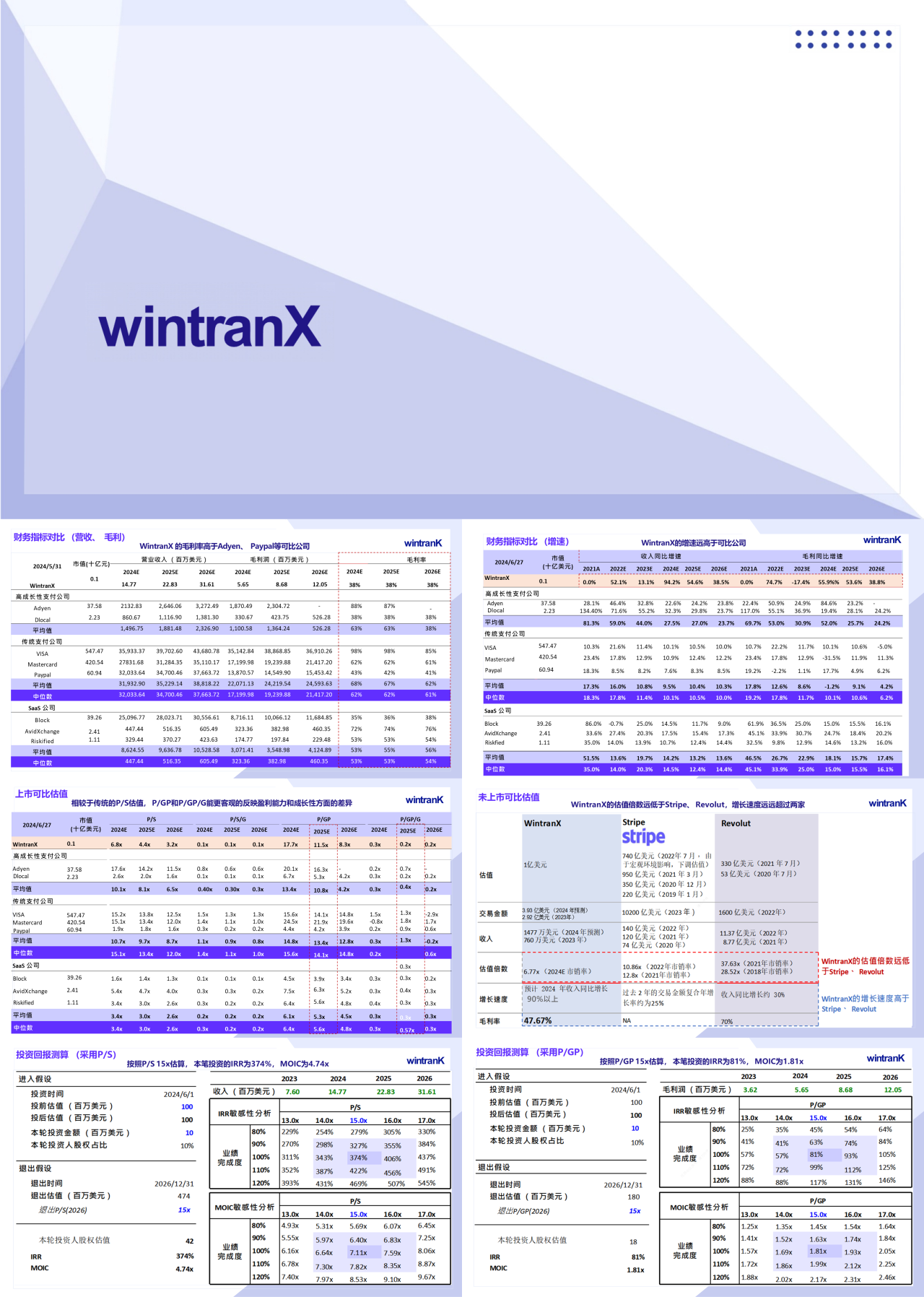 标准静态紫色工作汇报WintranX估值分析