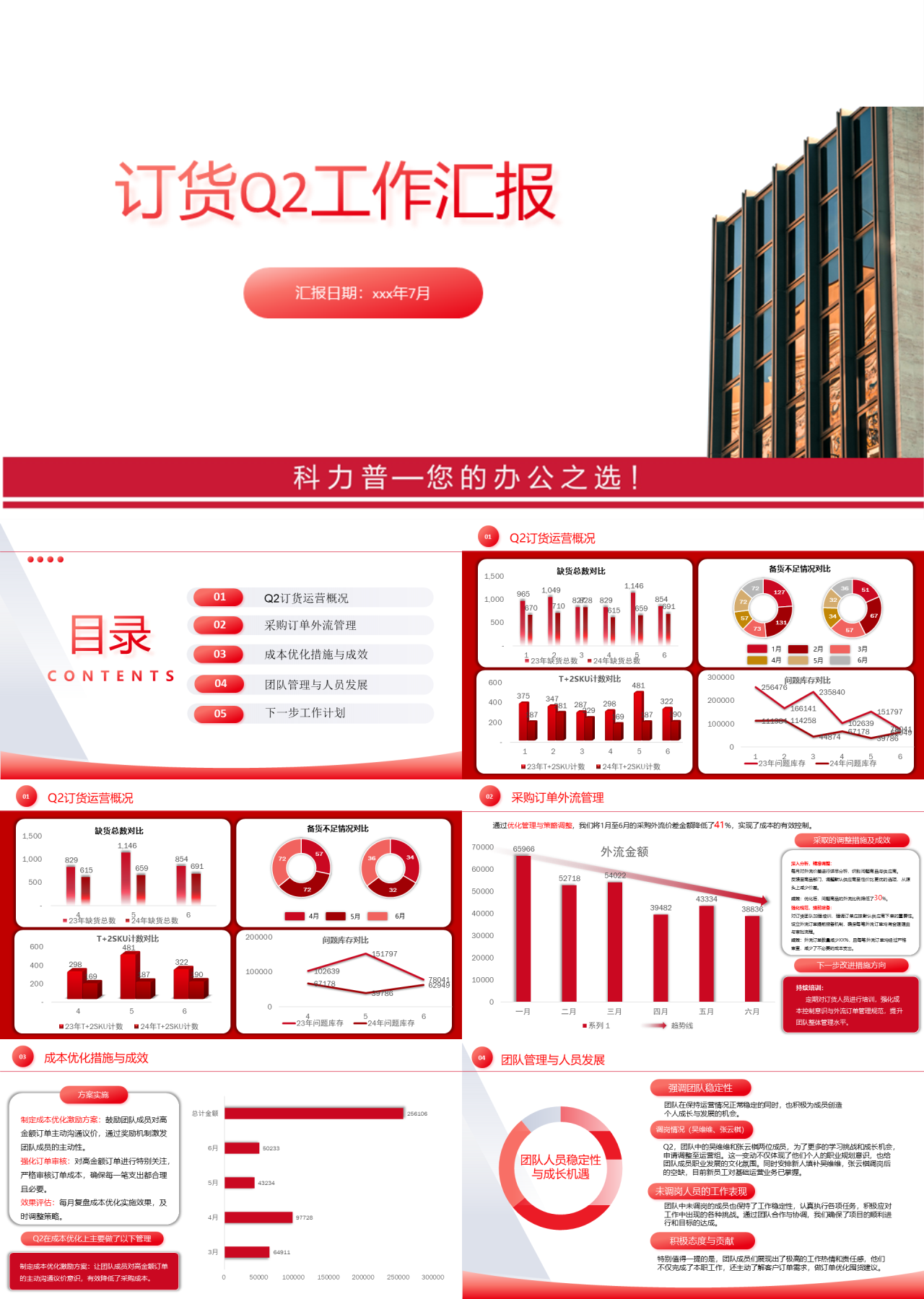 标准静态红色订货Q2工作汇报