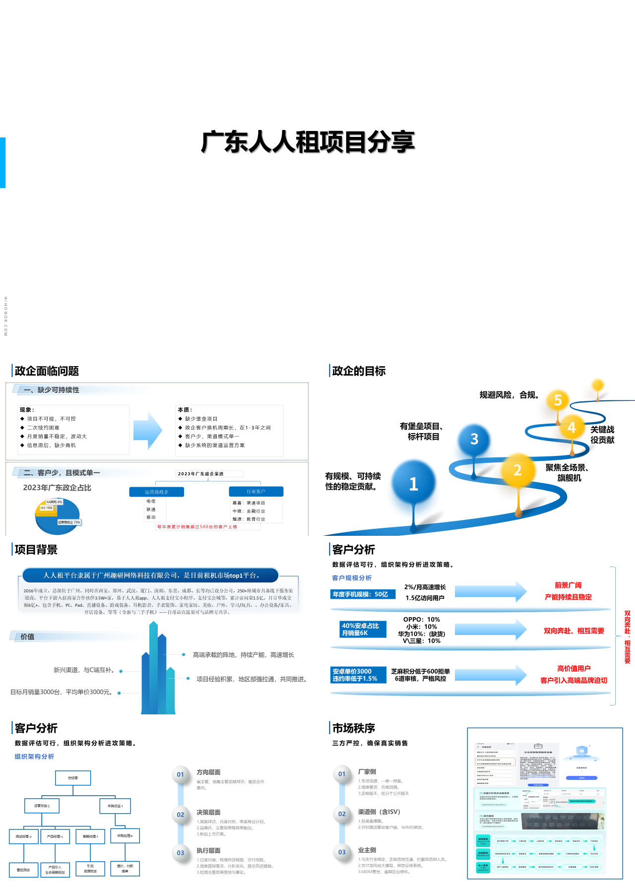 简单静态简约工作汇报广东人人租项目分享