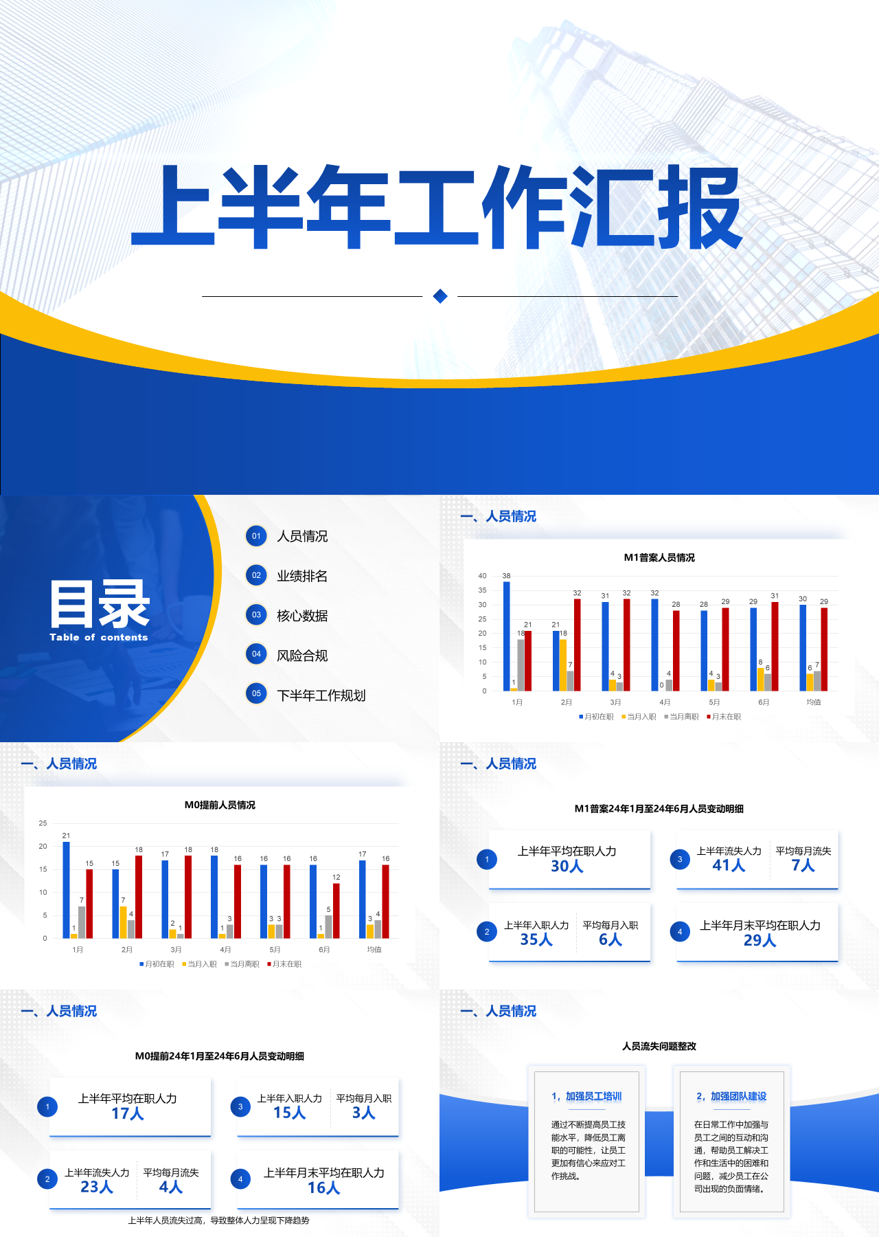 标准静态蓝色上半年工作汇报