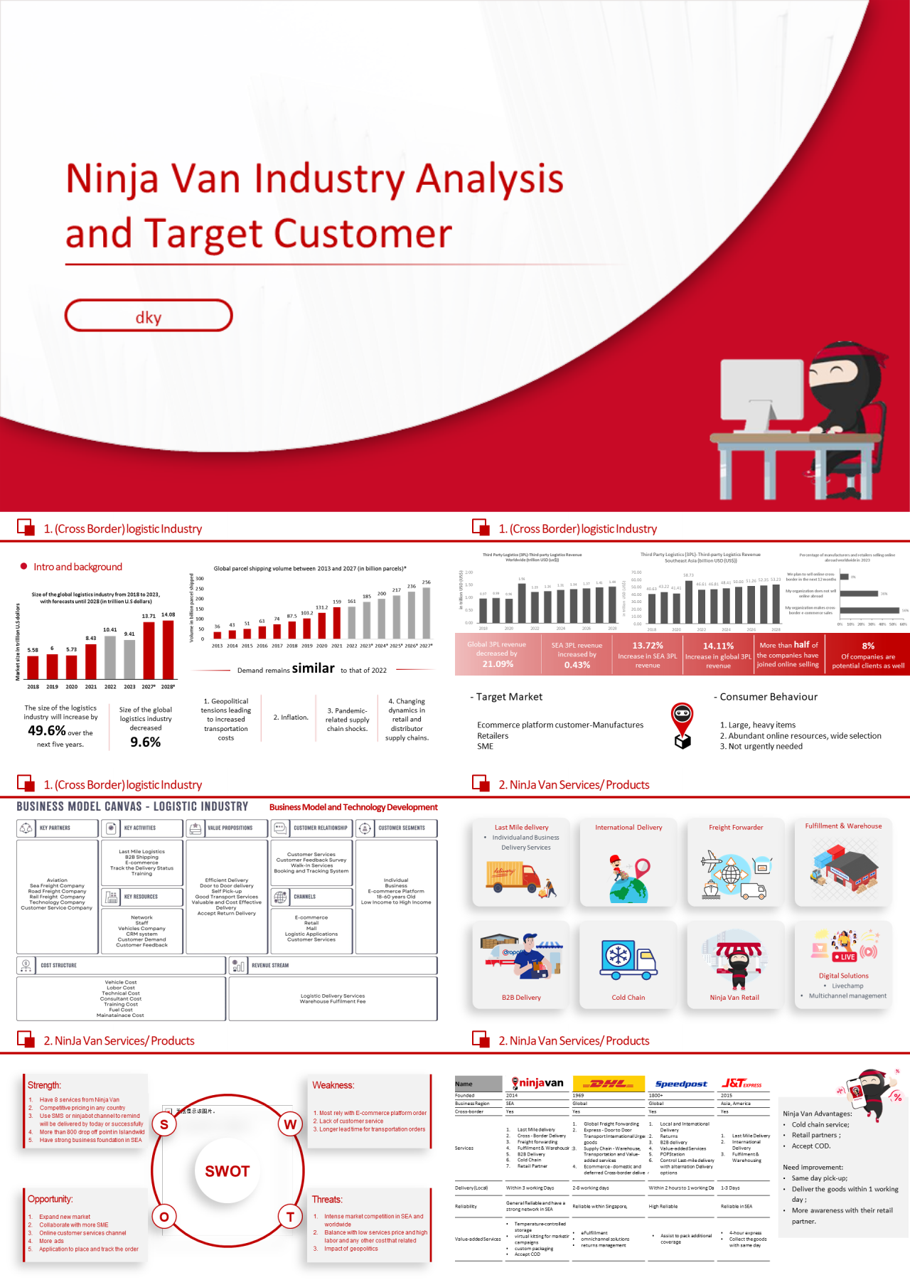 标准静态红色企业宣传TargetCustomer