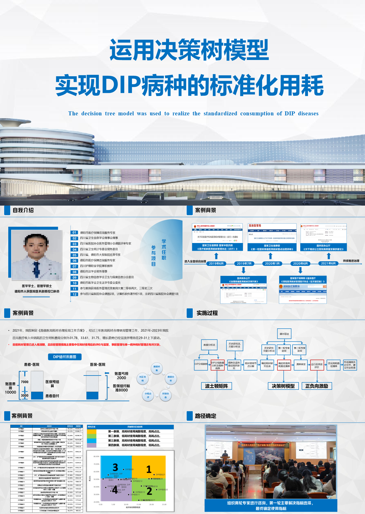 标准静态蓝色工作汇报运用决策树模型