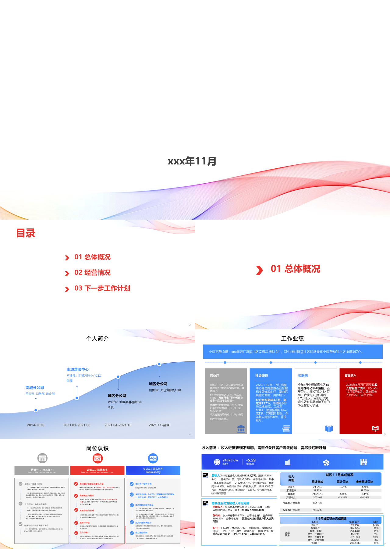 标准静态蓝色工作汇报总体概况