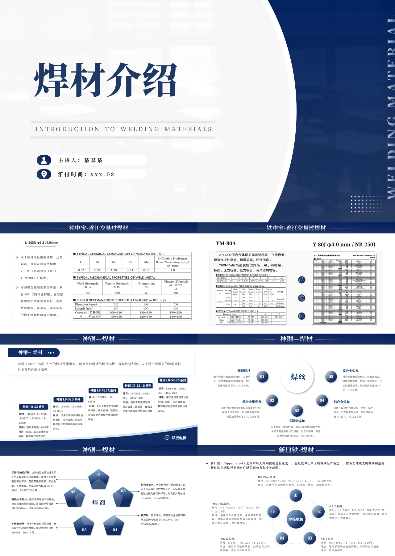 标准静态蓝色产品推介焊材介绍