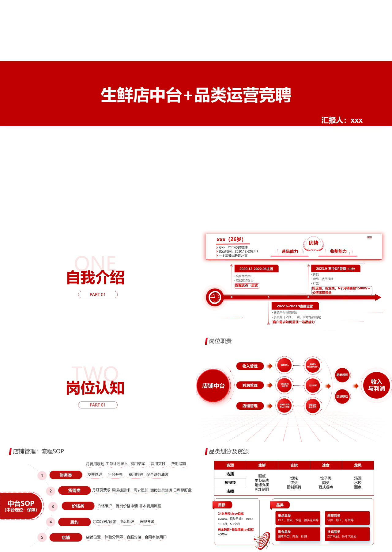 标准静态红色品类运营竞聘