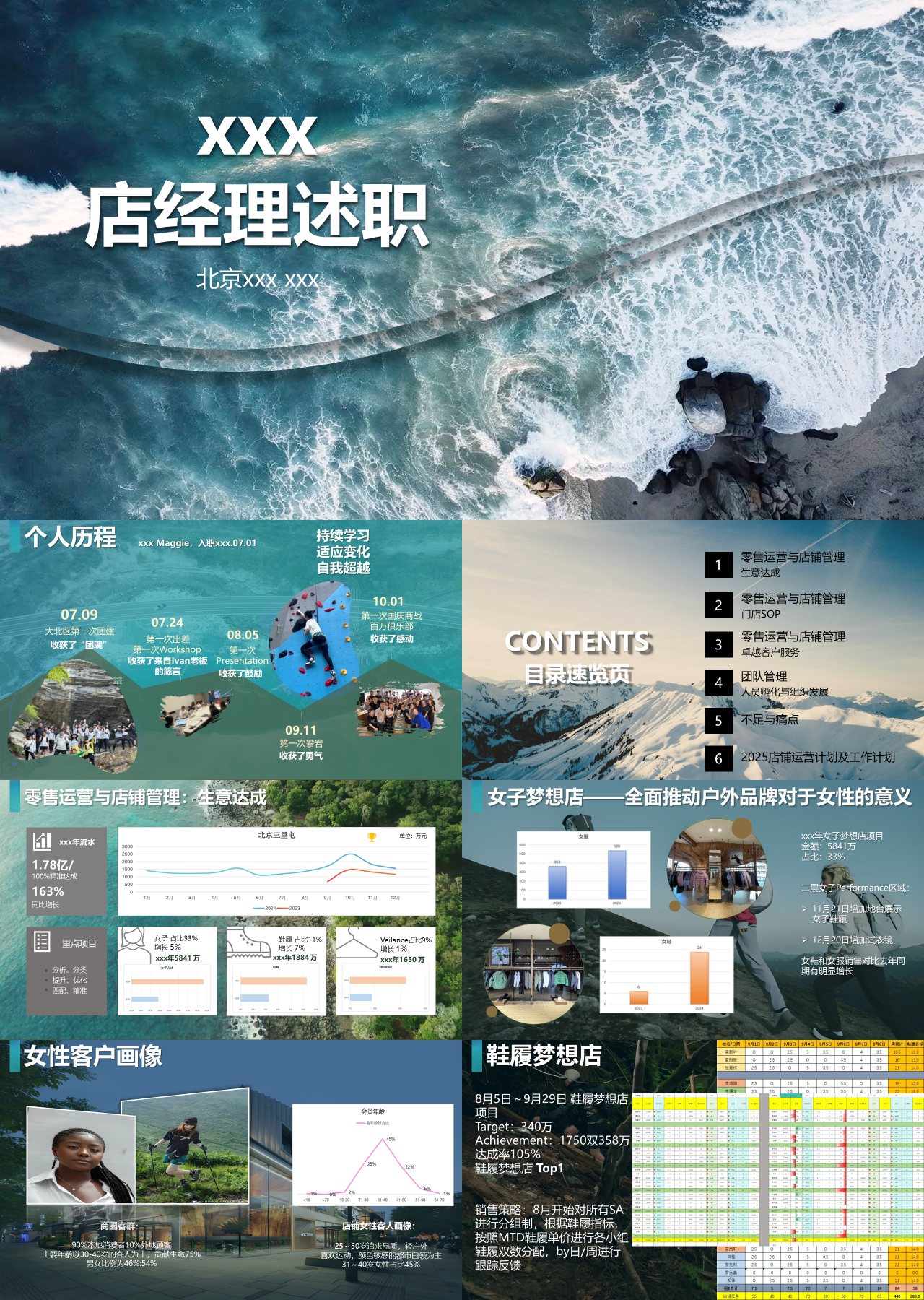 标准动态简约述职报告店经理