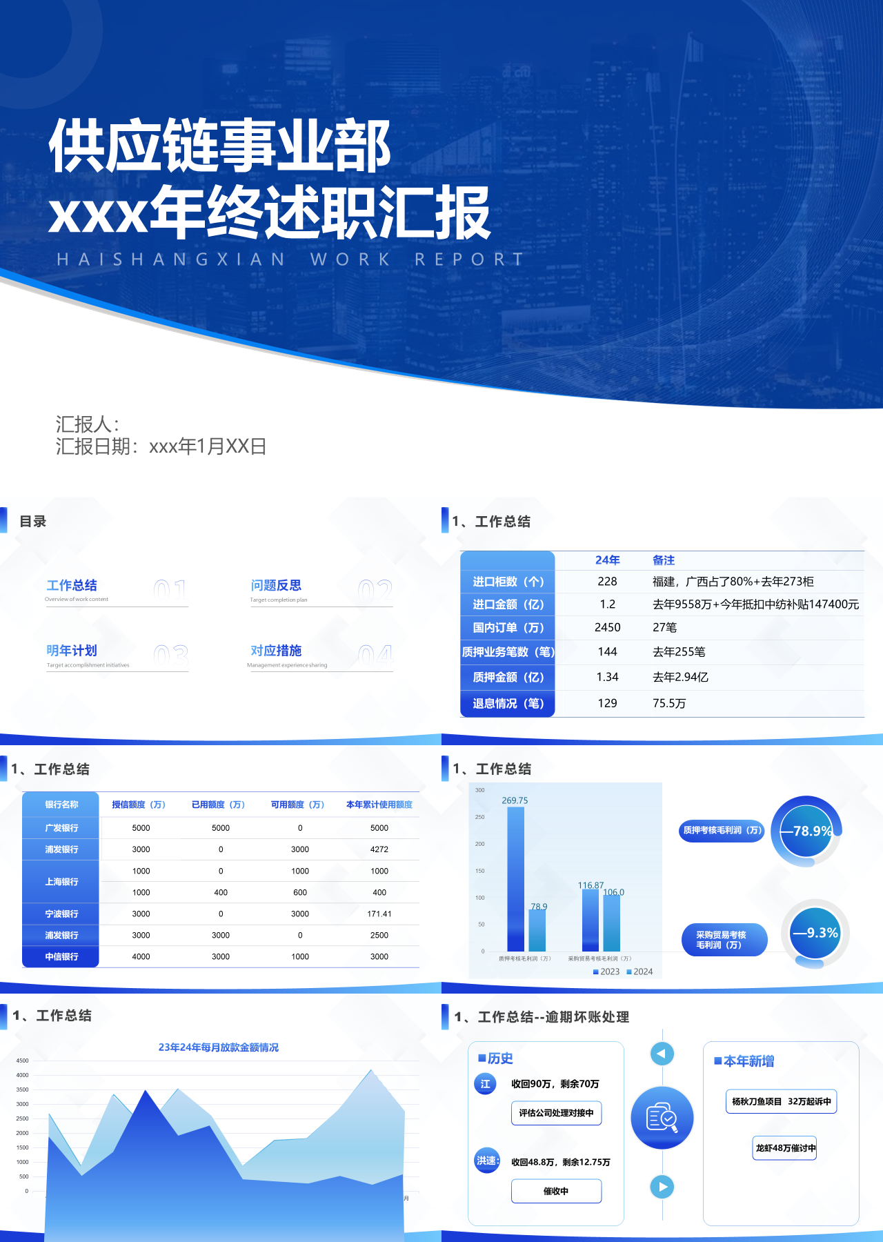 标准静态蓝色年终述职汇报供应链事业部