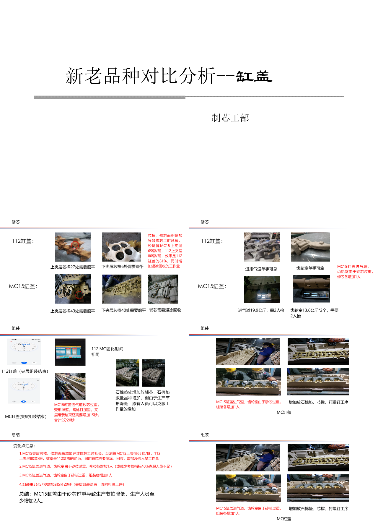 简单静态简约工作汇报新老品种分析对比