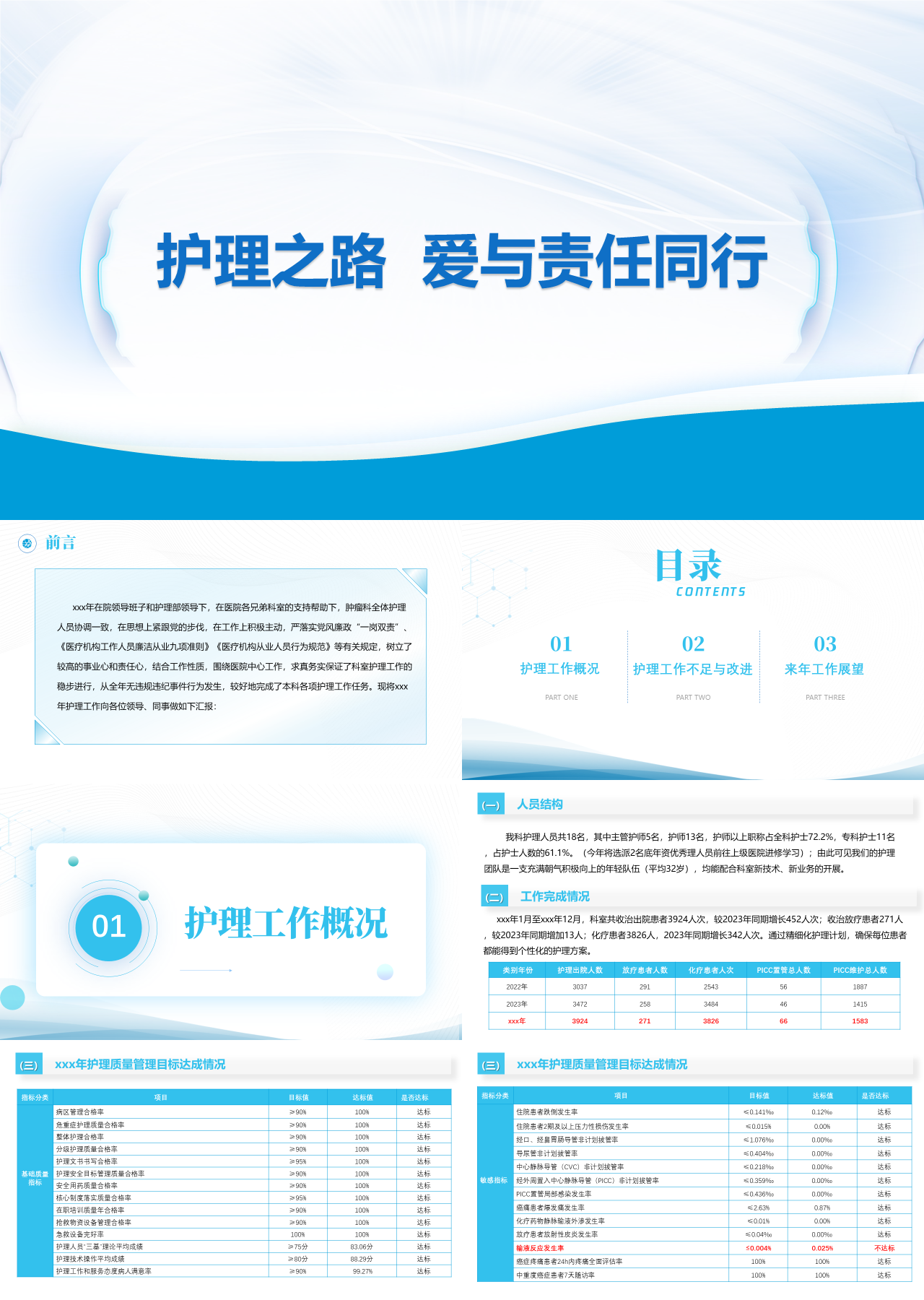 标准静态蓝色工作汇报护理之路爱与责任同行